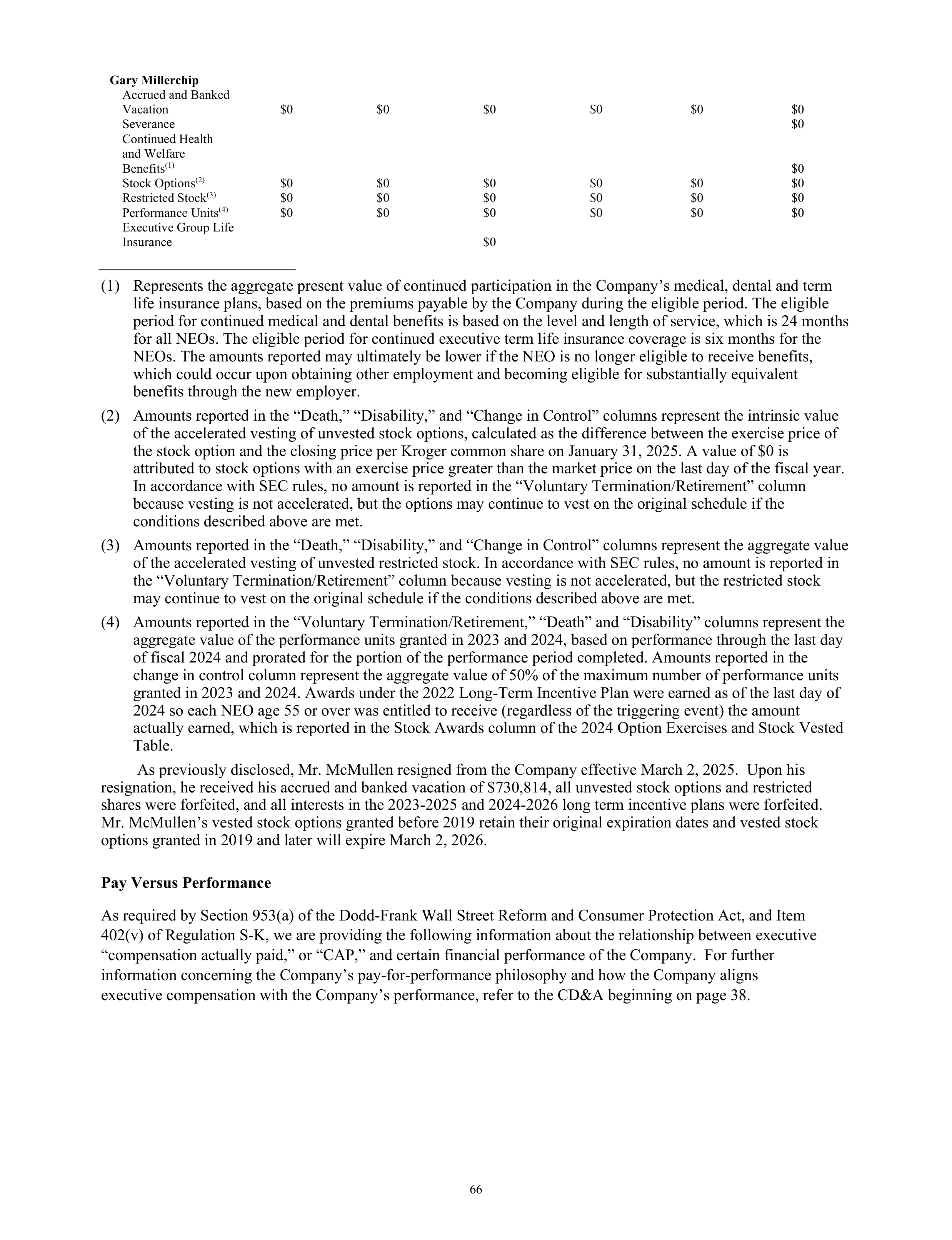 Kroger Annual Report — page 68