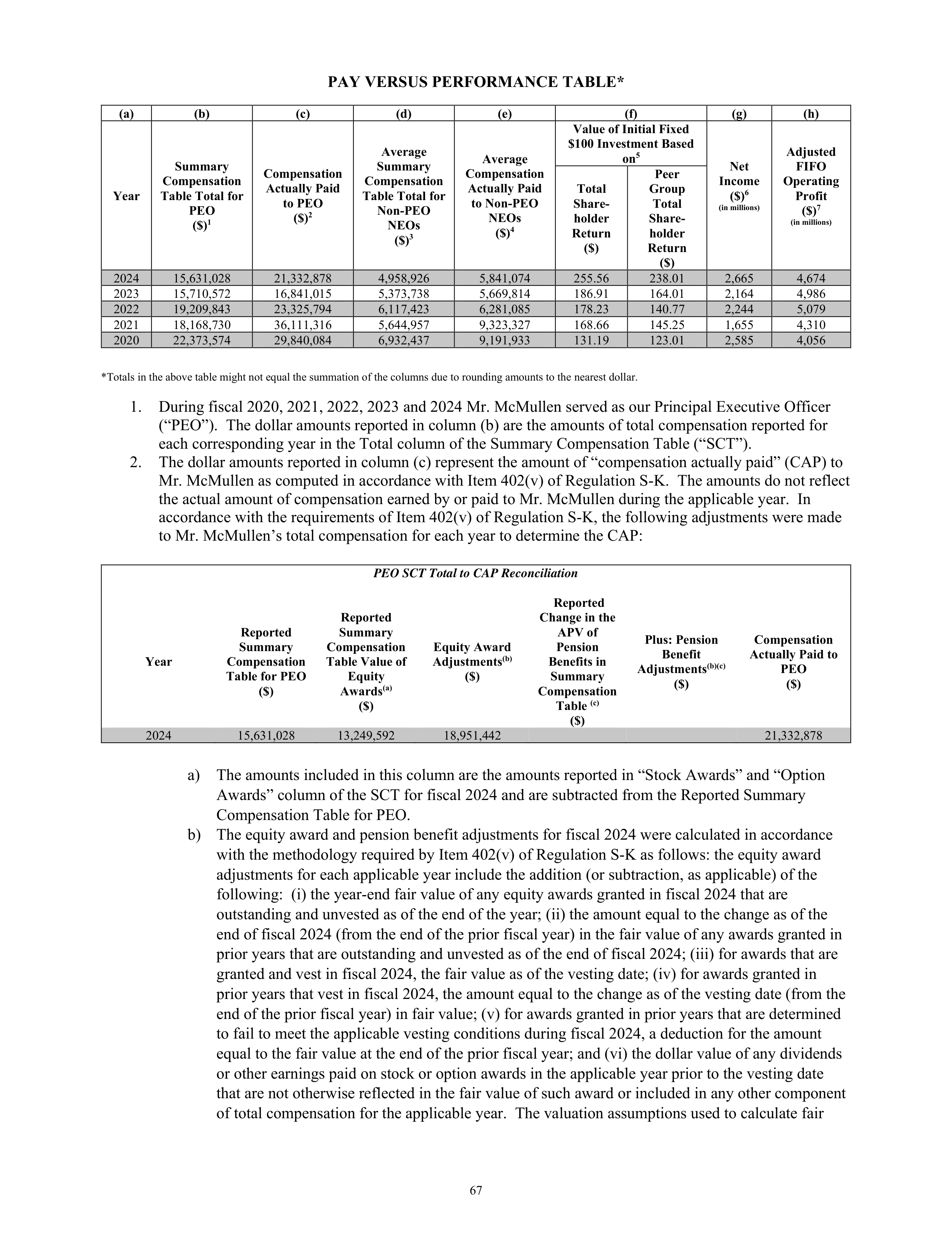 Kroger Annual Report — page 69