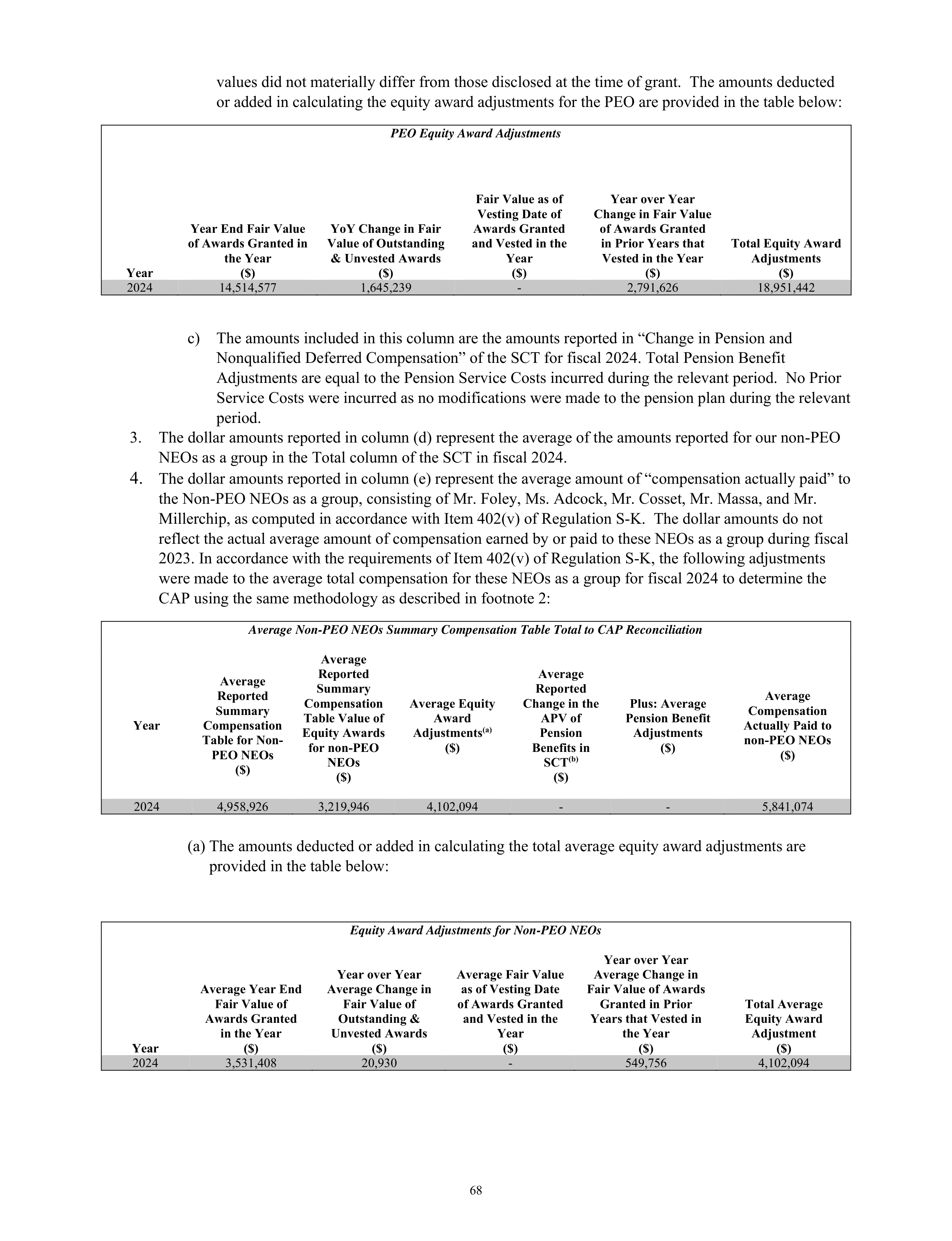 Kroger Annual Report — page 70