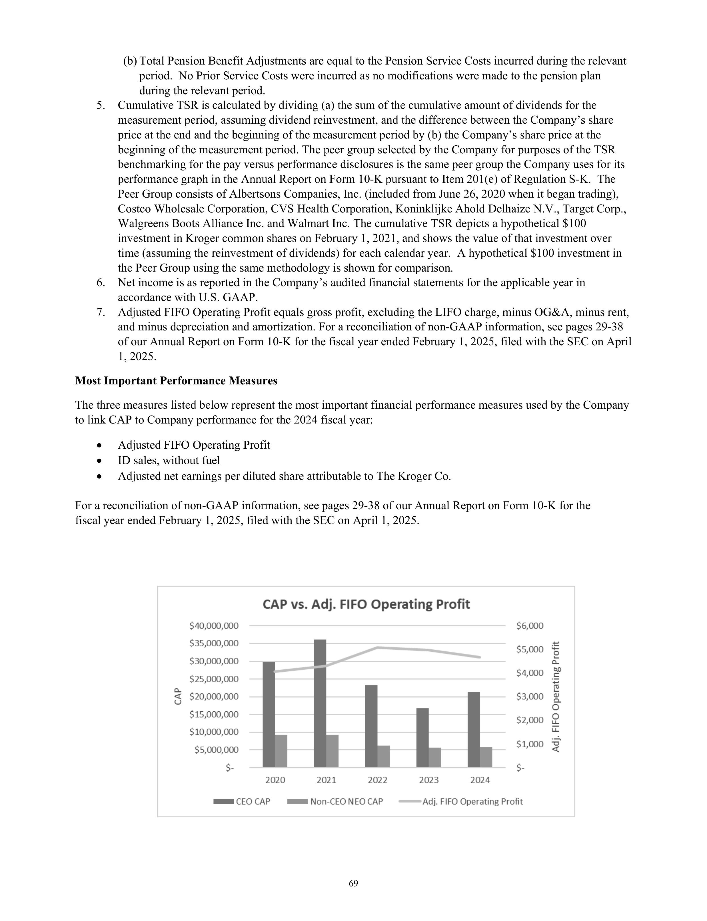 Kroger Annual Report — page 71