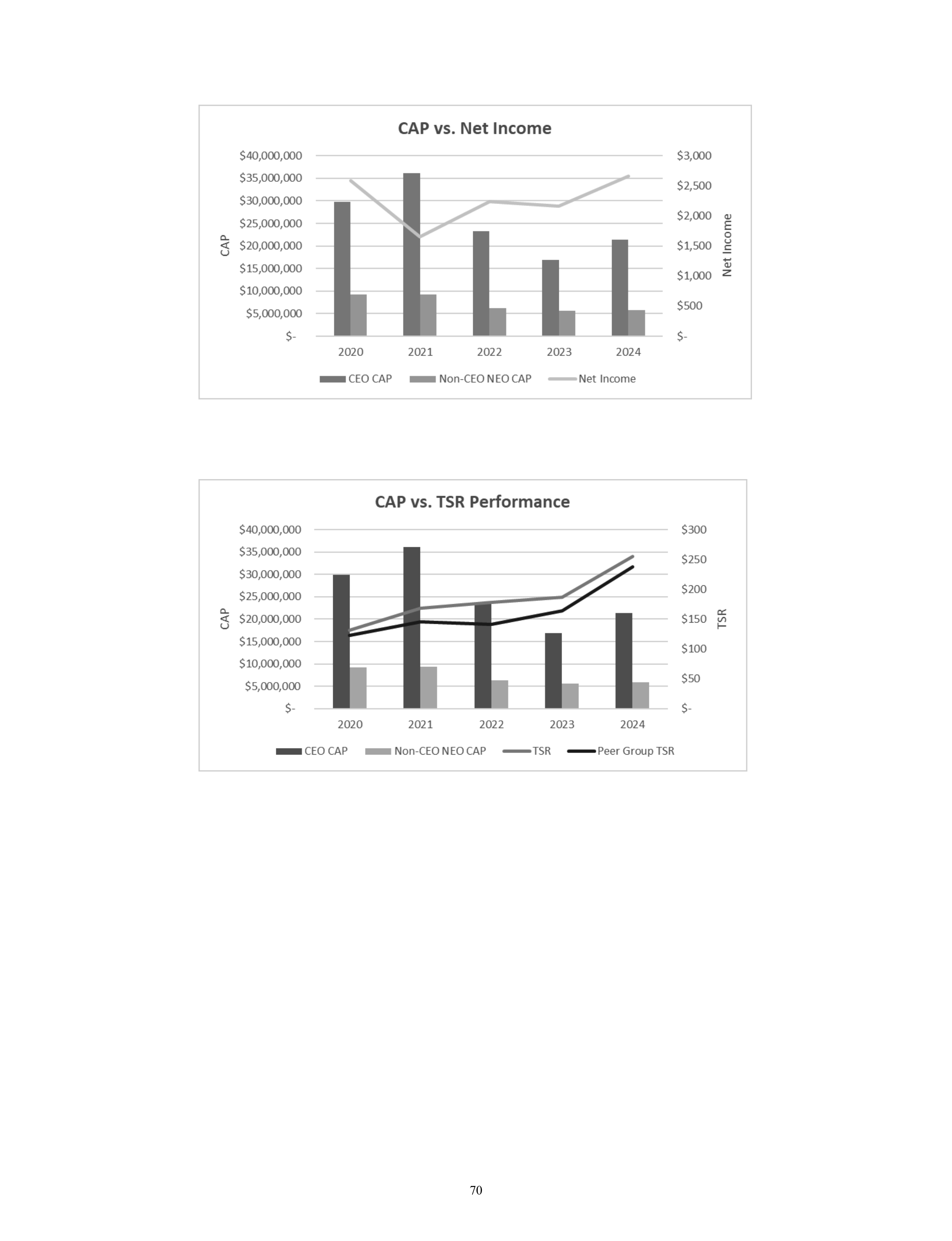 Kroger Annual Report — page 72