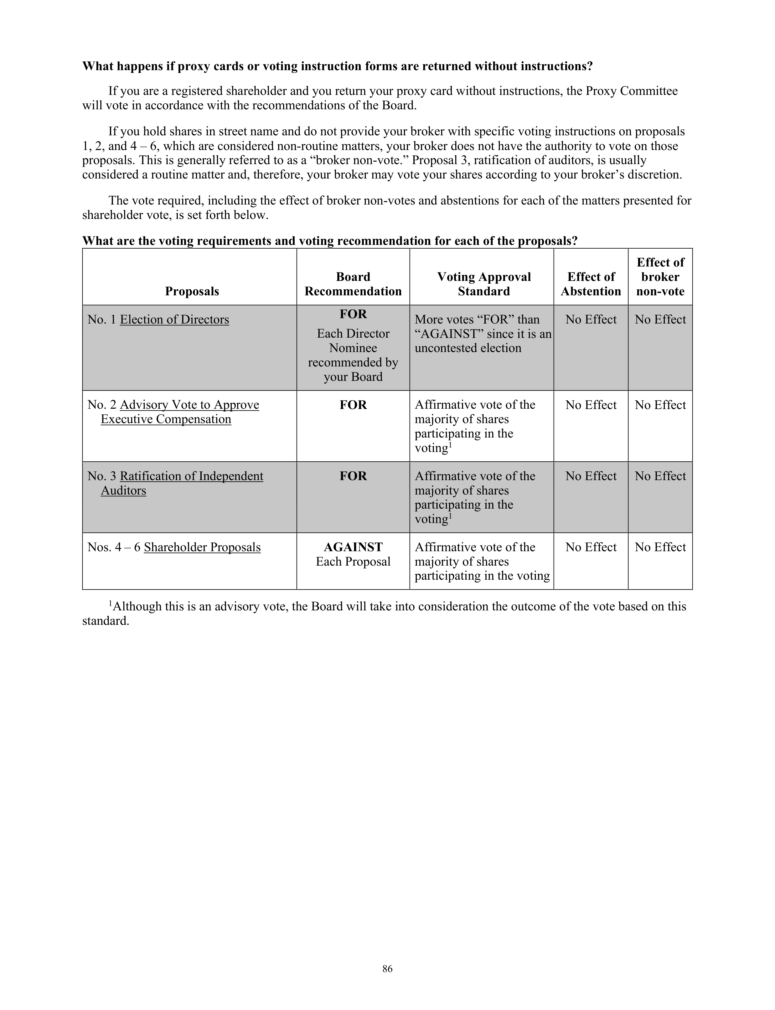 Kroger Annual Report — page 88