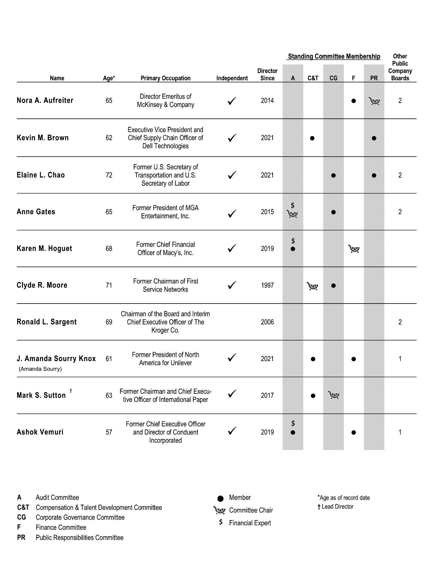 Page 14 Image 1