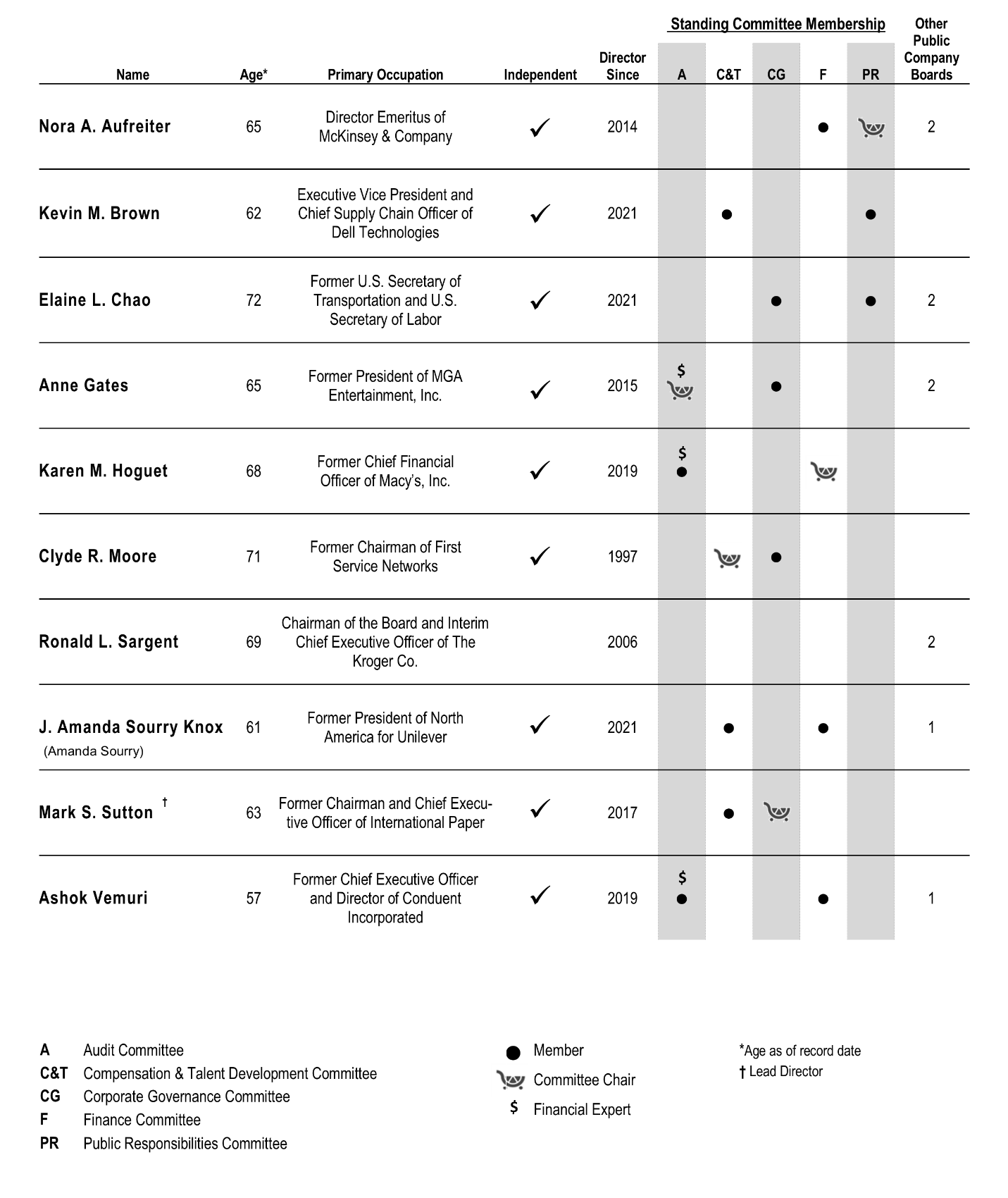 Page 14 Image 2