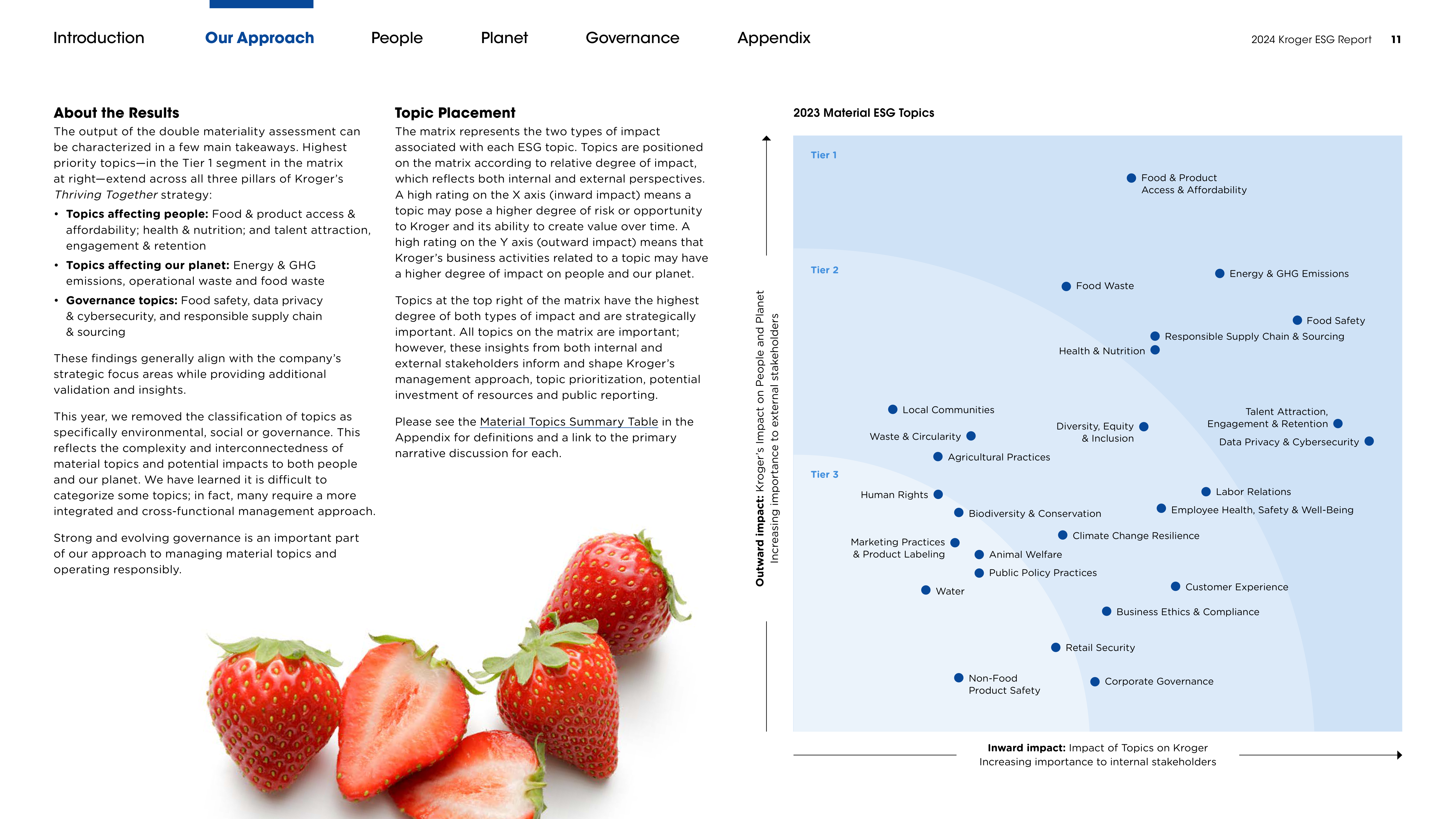Kroger ESG Report — page 11