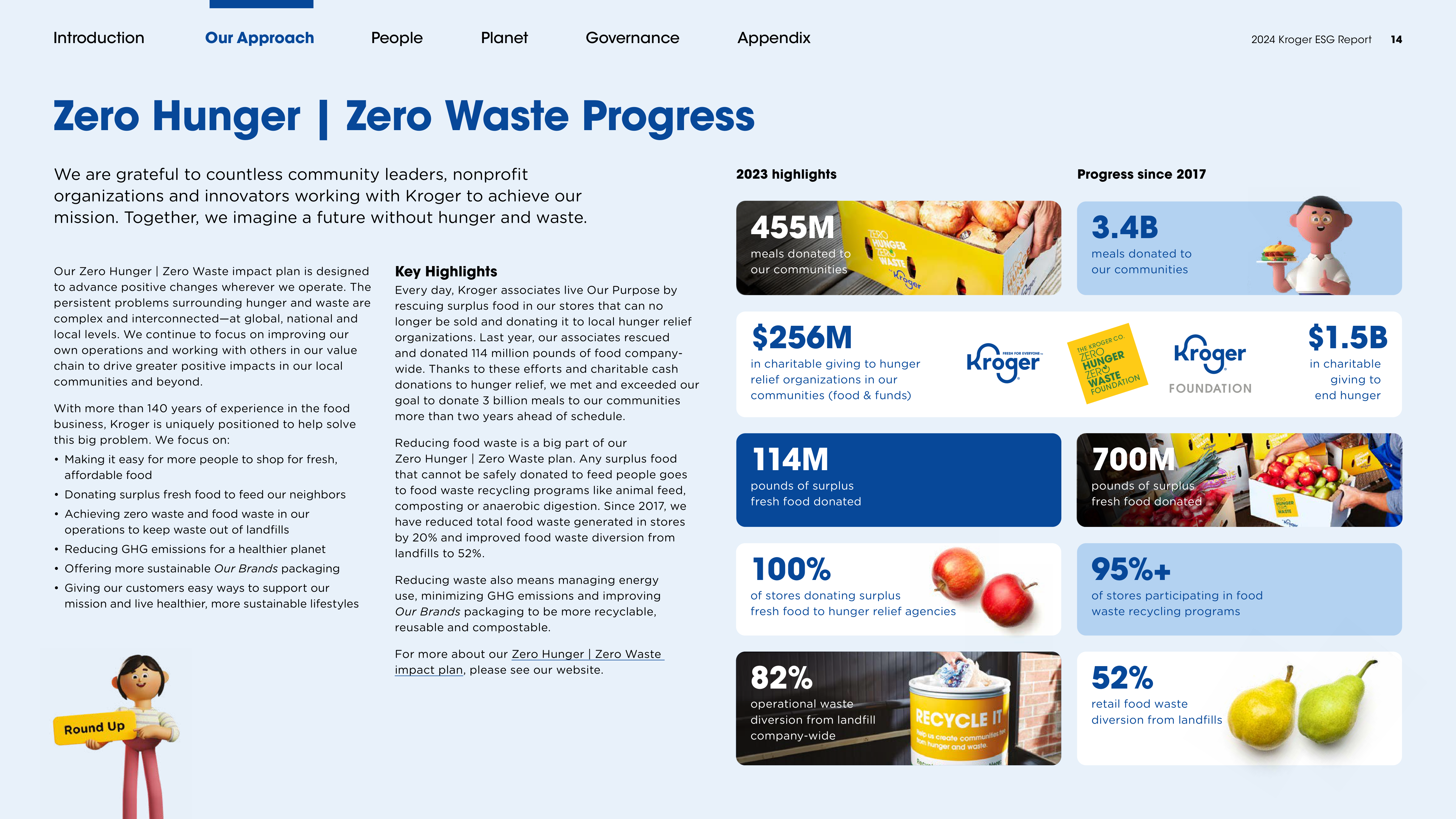 Kroger ESG Report — page 14