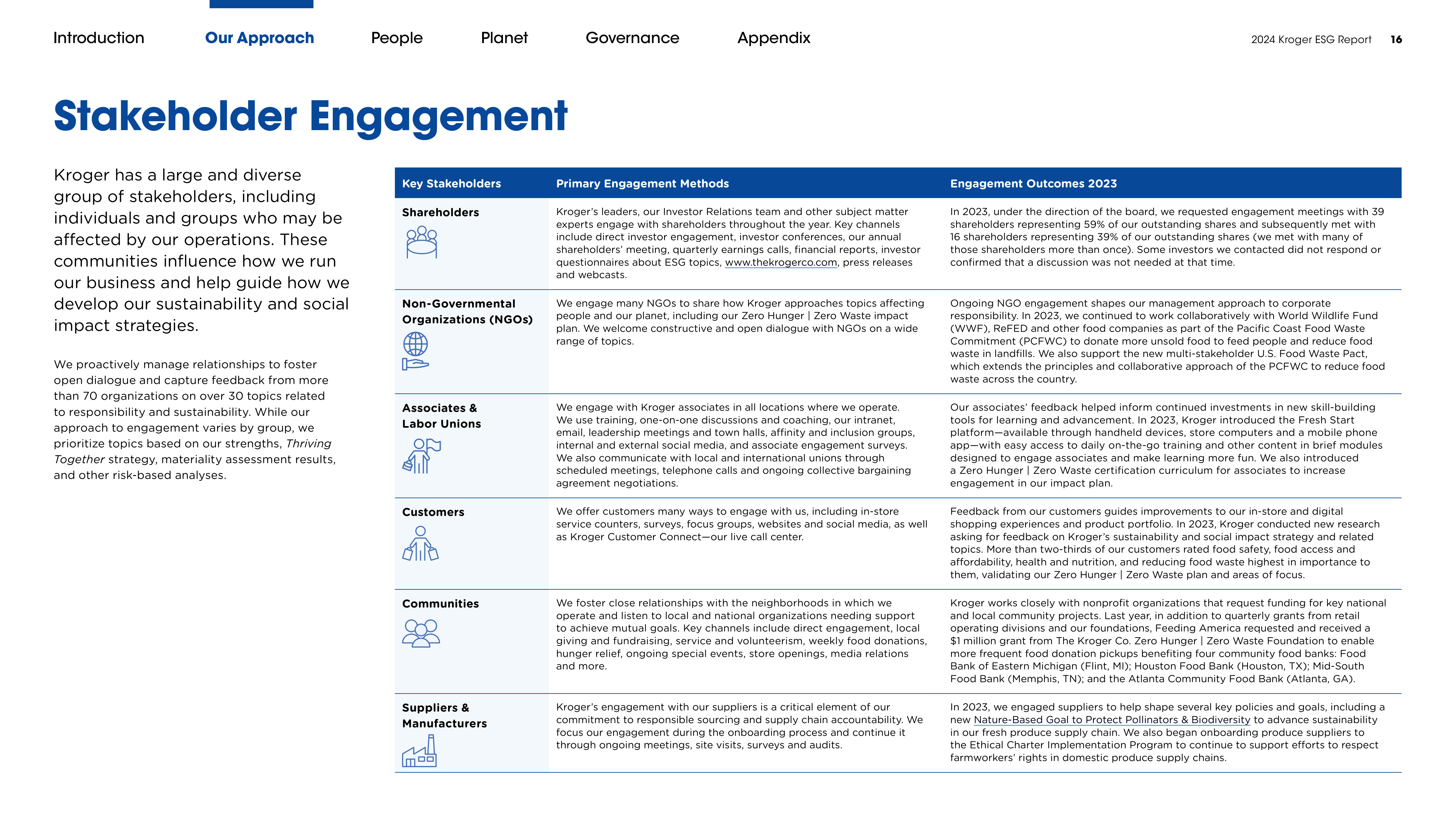 Kroger ESG Report — page 16