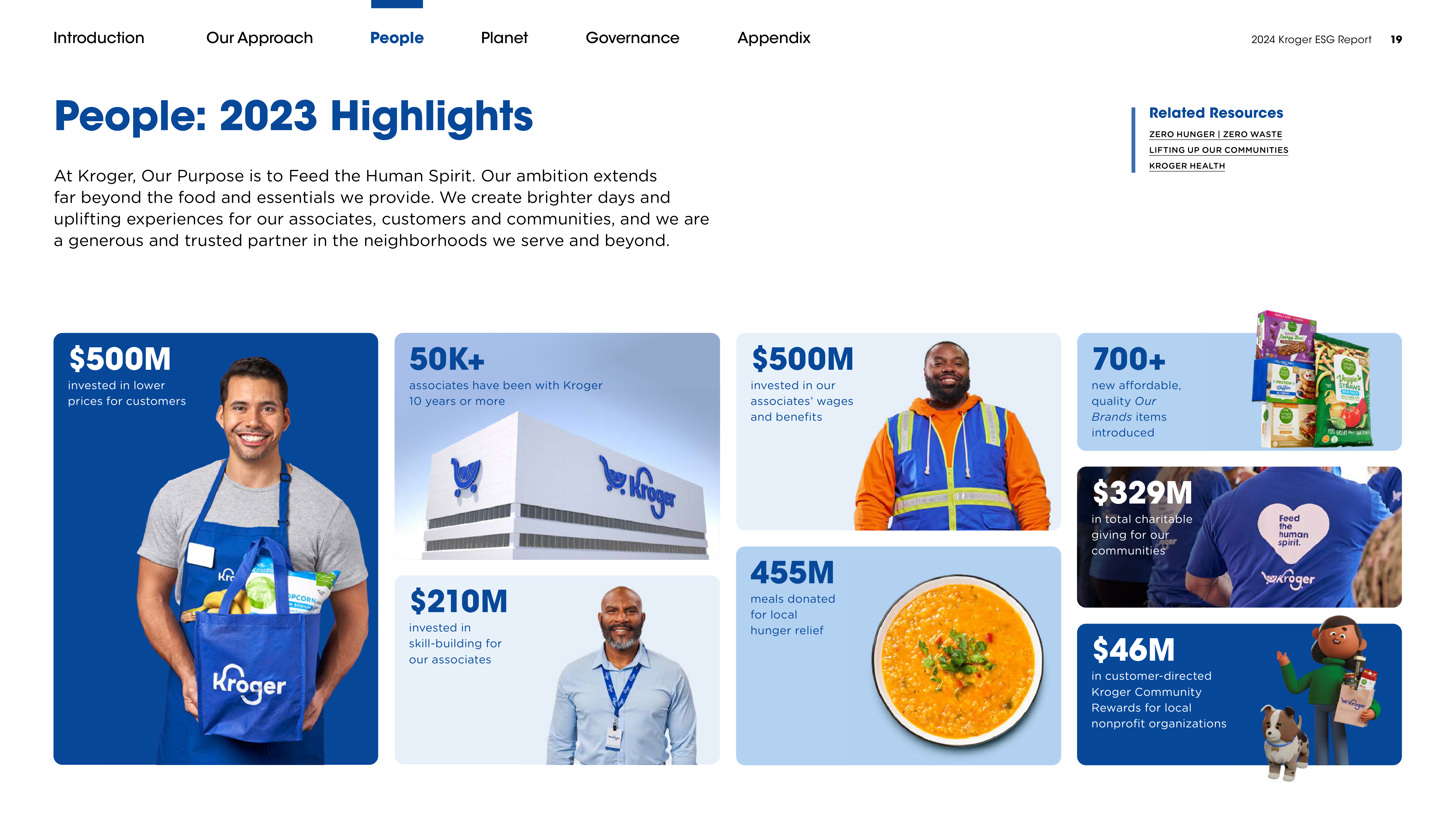 Kroger ESG Report — page 19