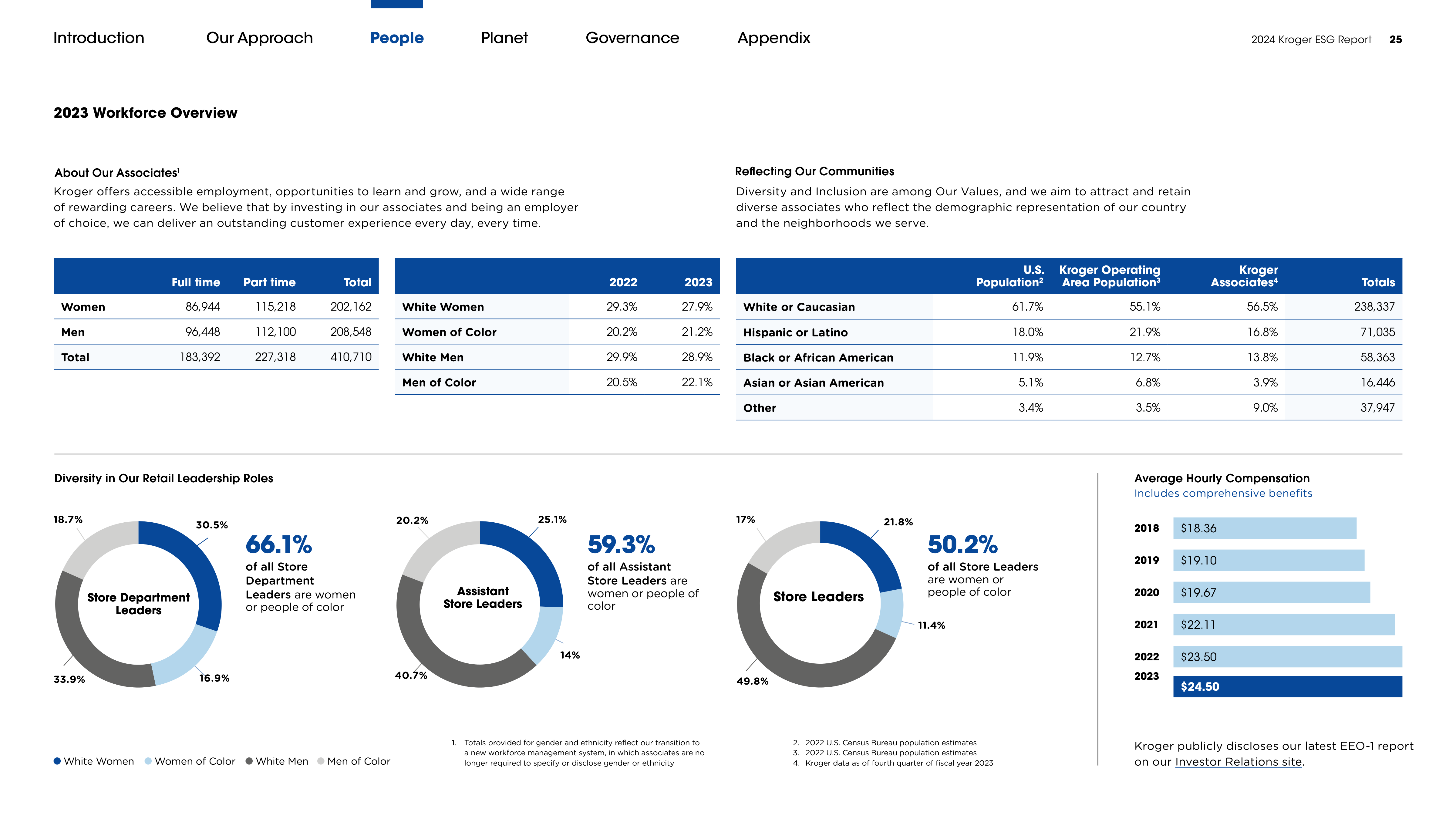 Kroger ESG Report — page 25