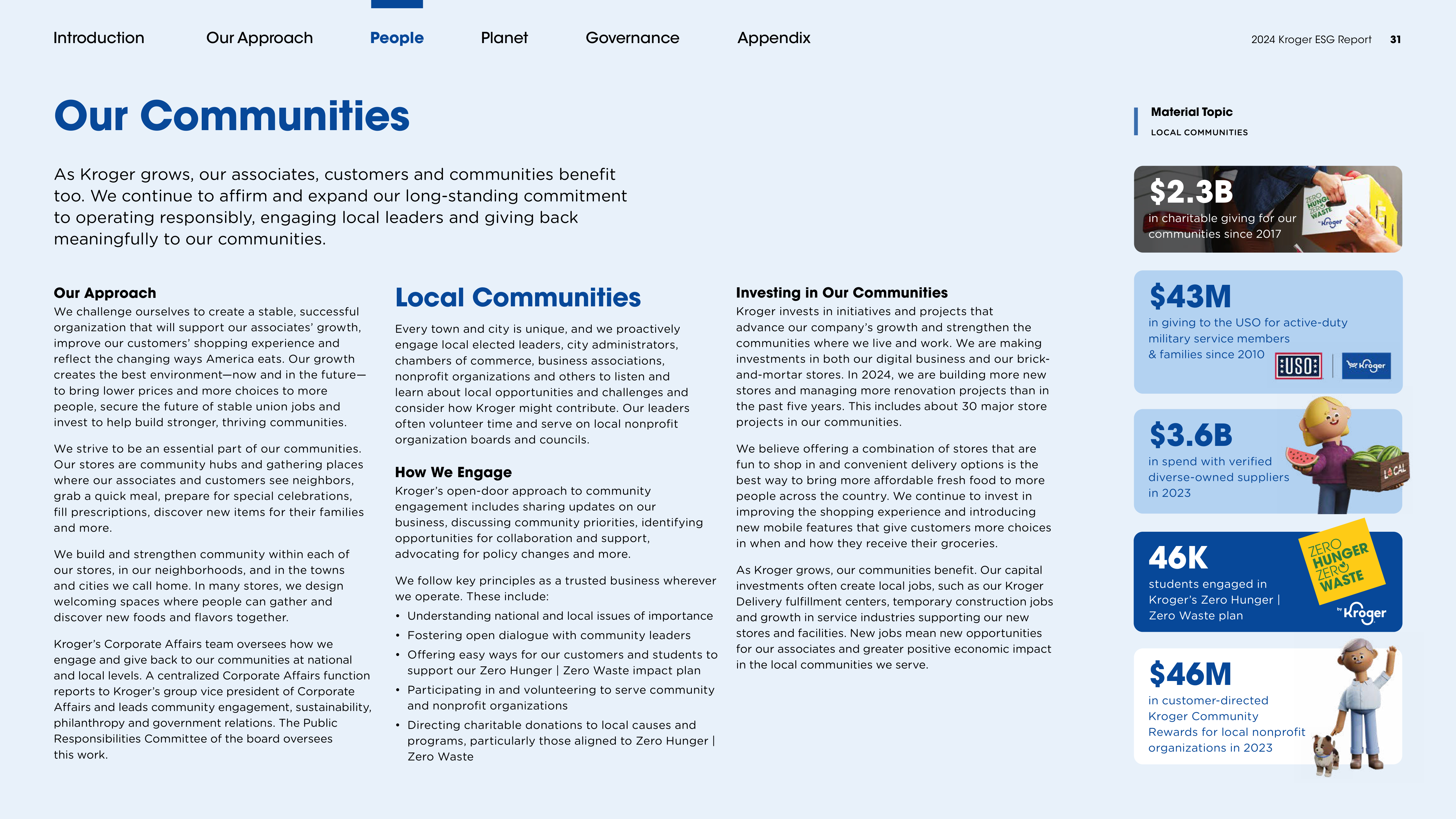 Kroger ESG Report — page 31