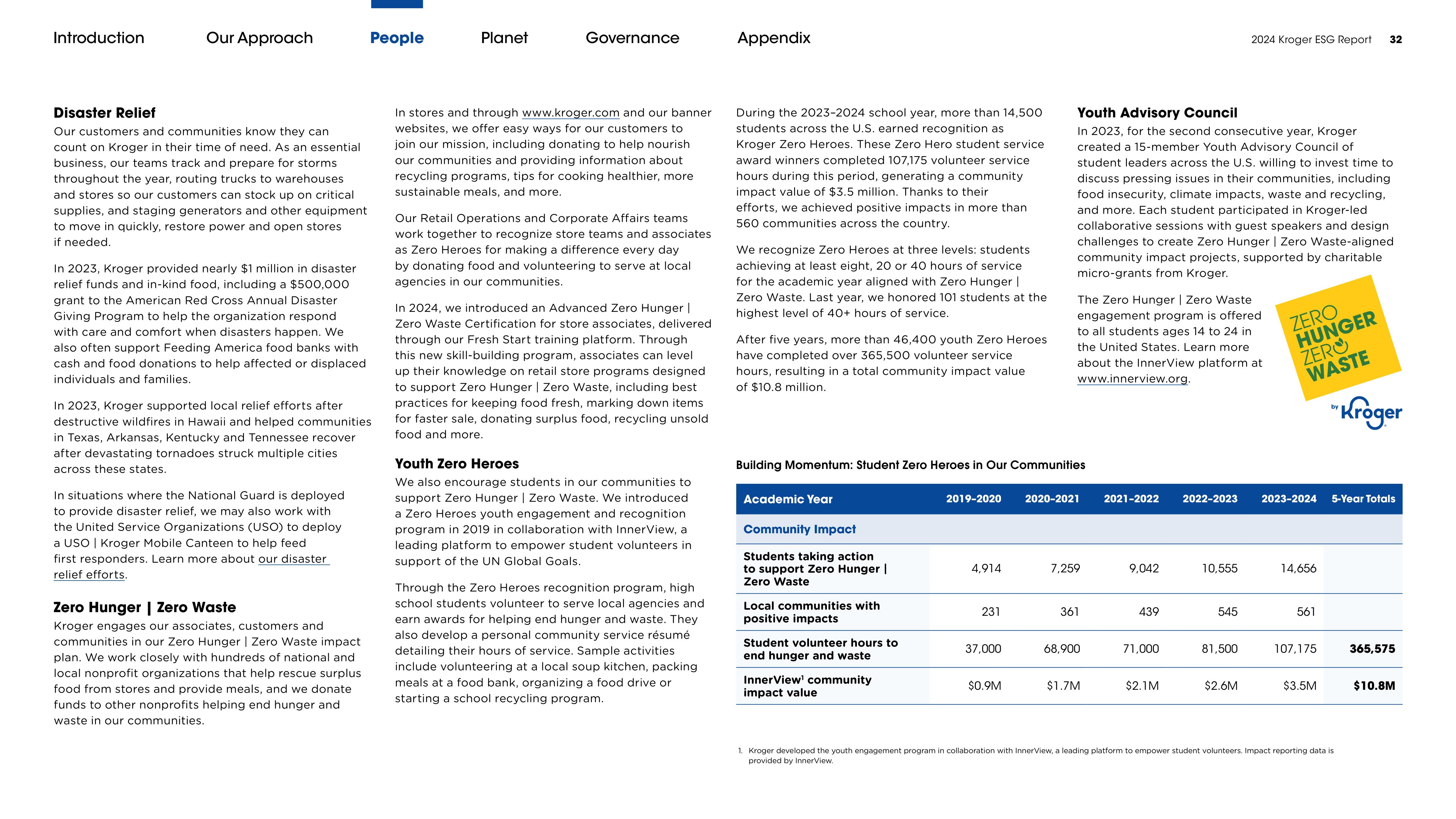 Kroger ESG Report — page 32