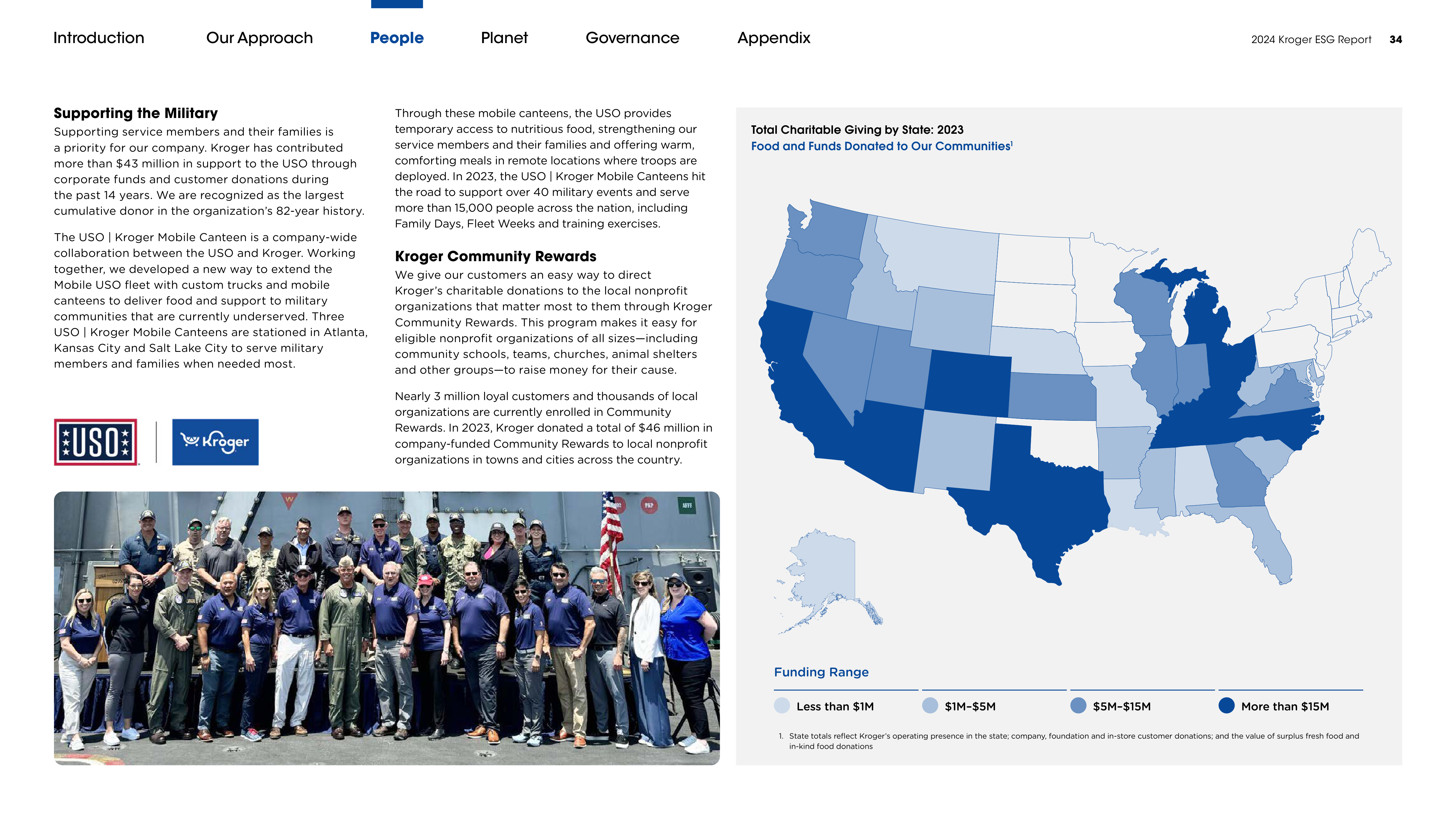 Kroger ESG Report — page 34