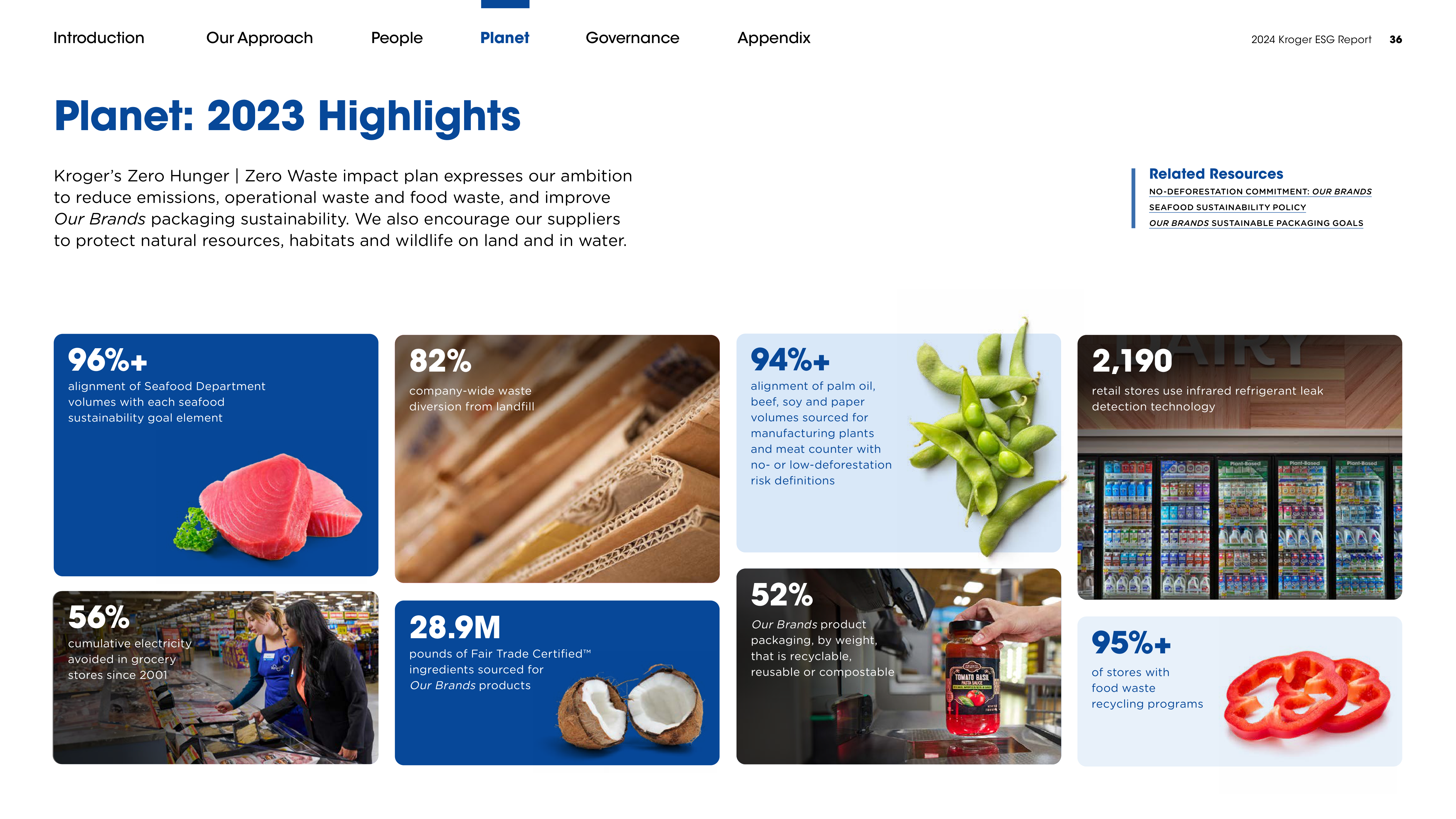 Kroger ESG Report — page 36