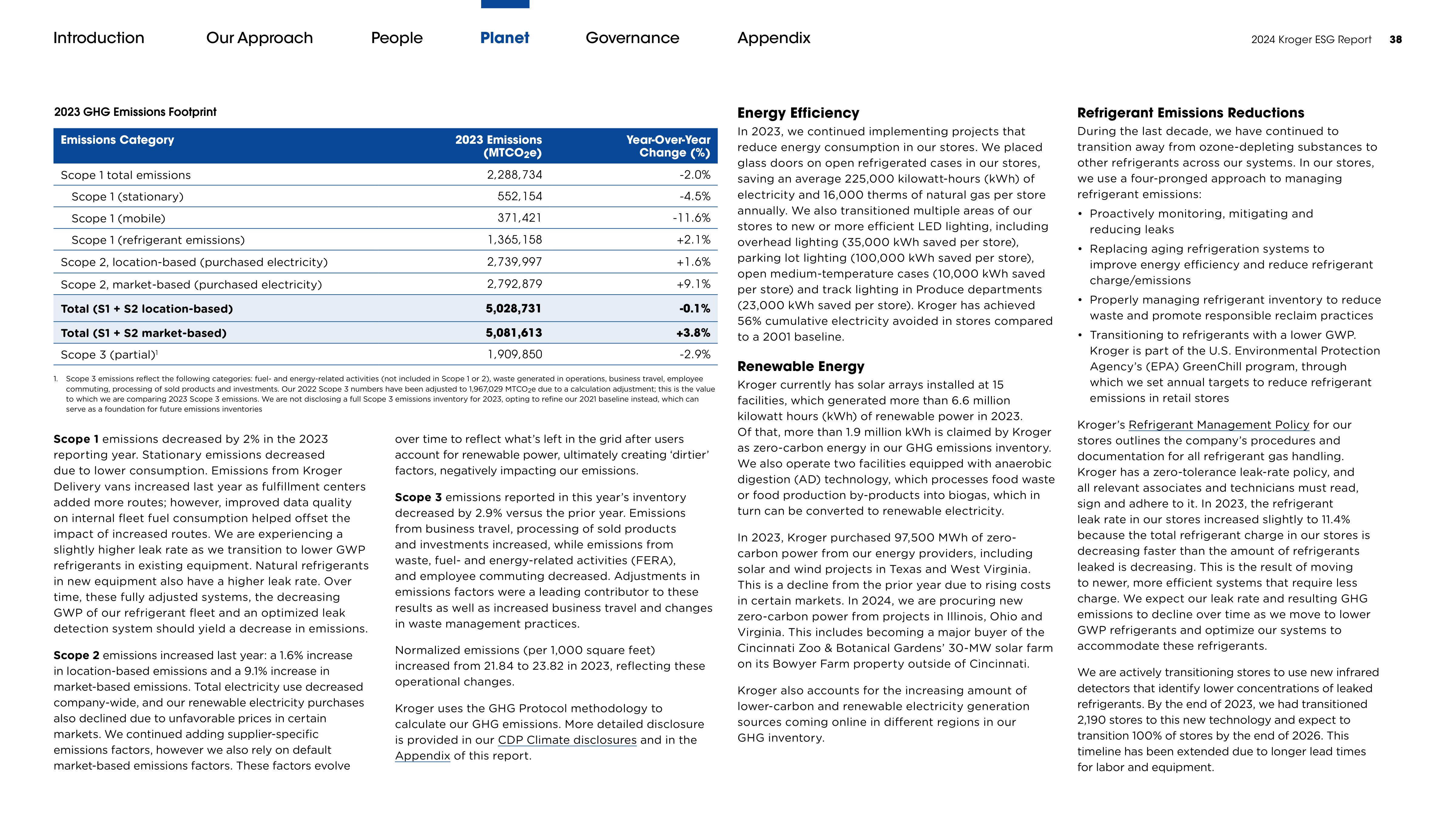 Kroger ESG Report — page 38