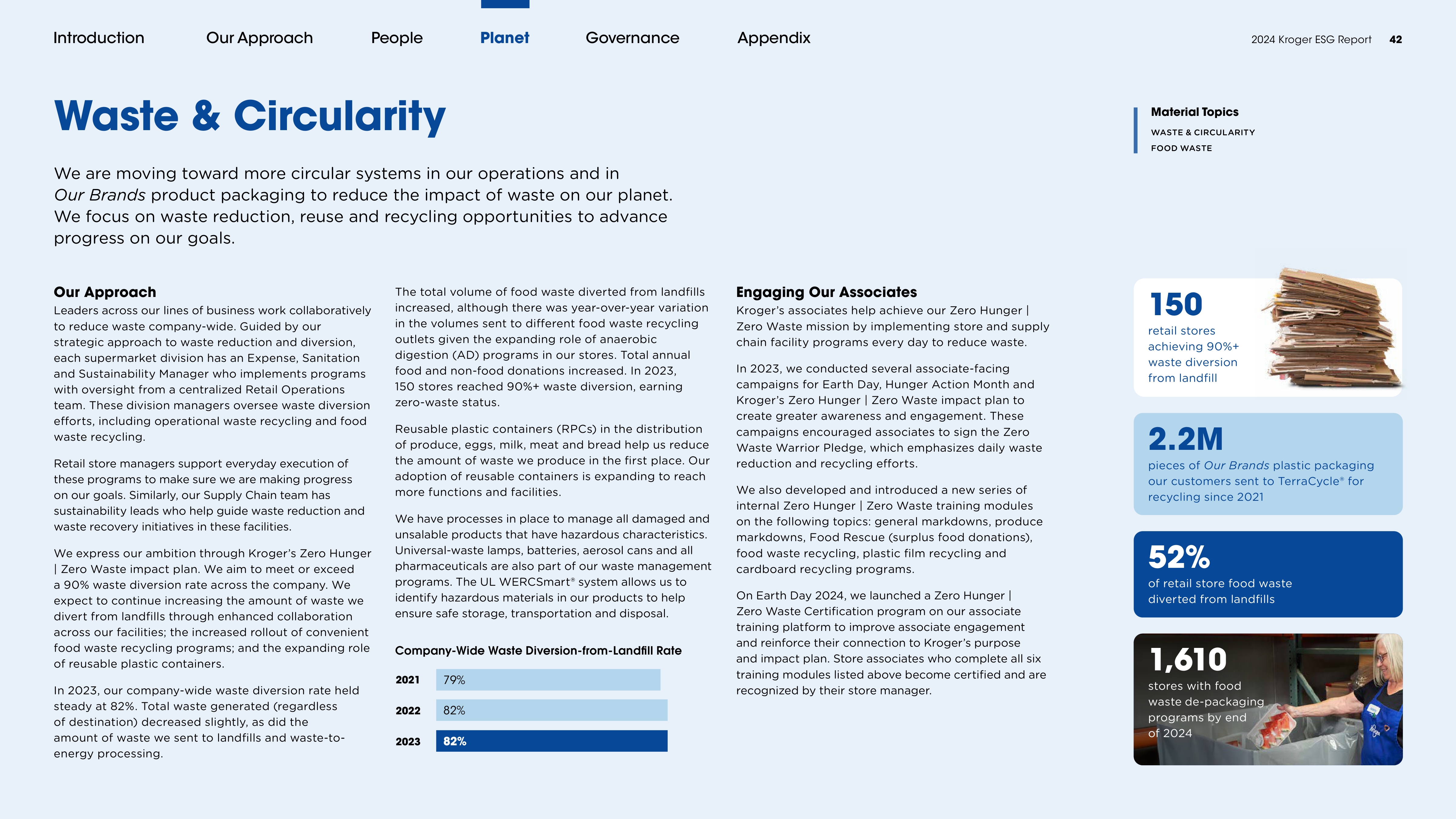 Kroger ESG Report — page 42