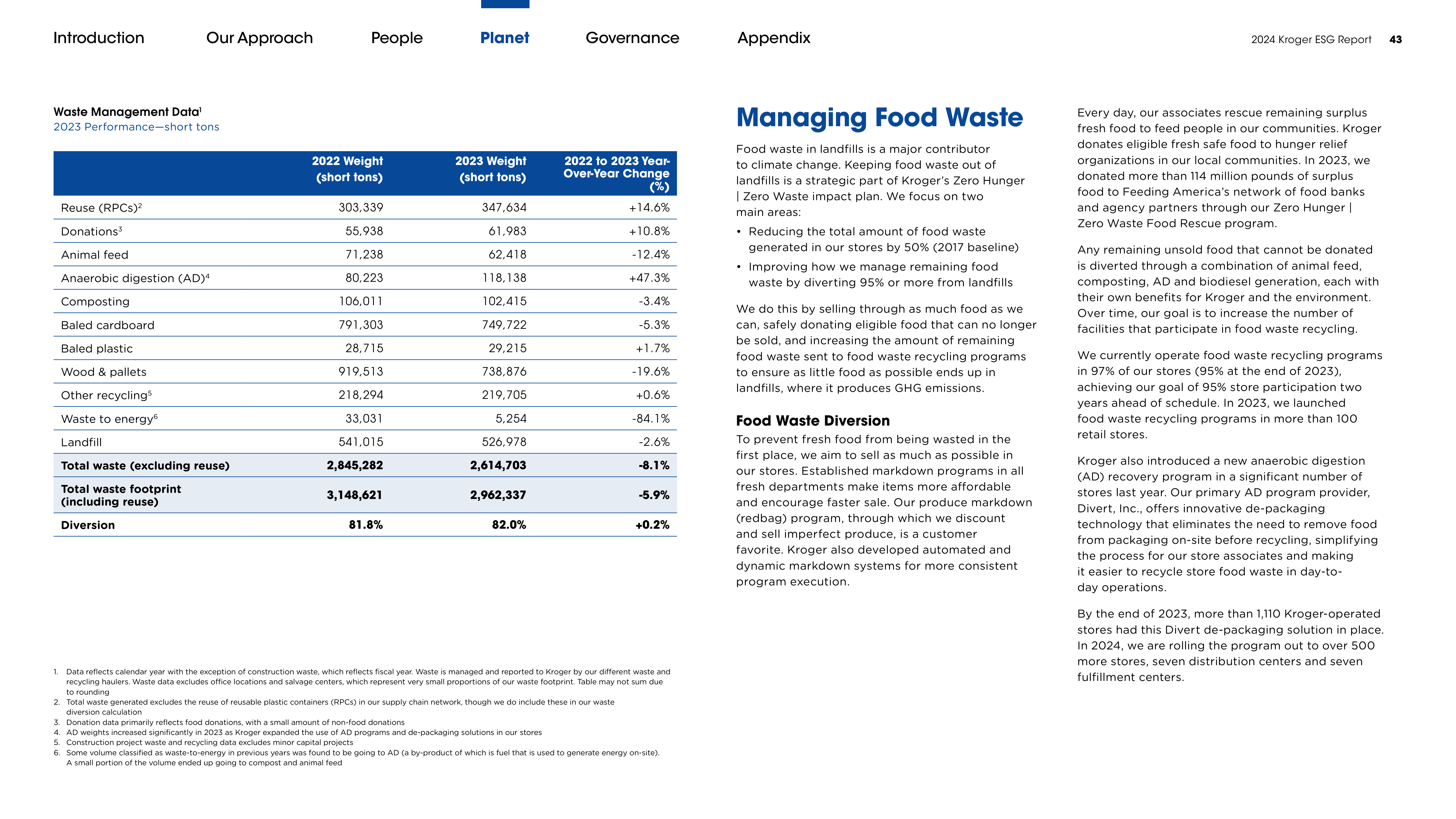 Kroger ESG Report — page 43