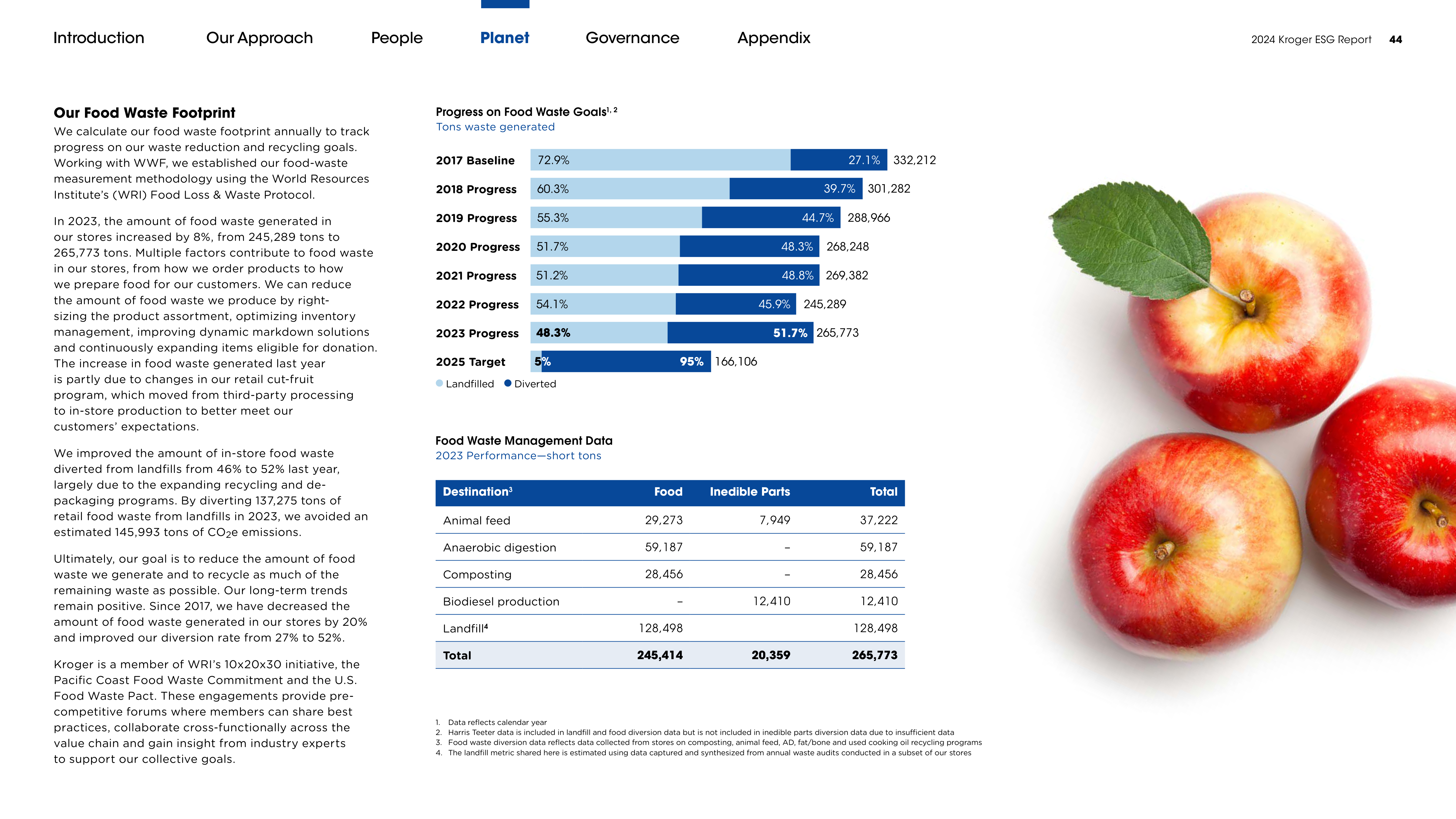 Kroger ESG Report — page 44