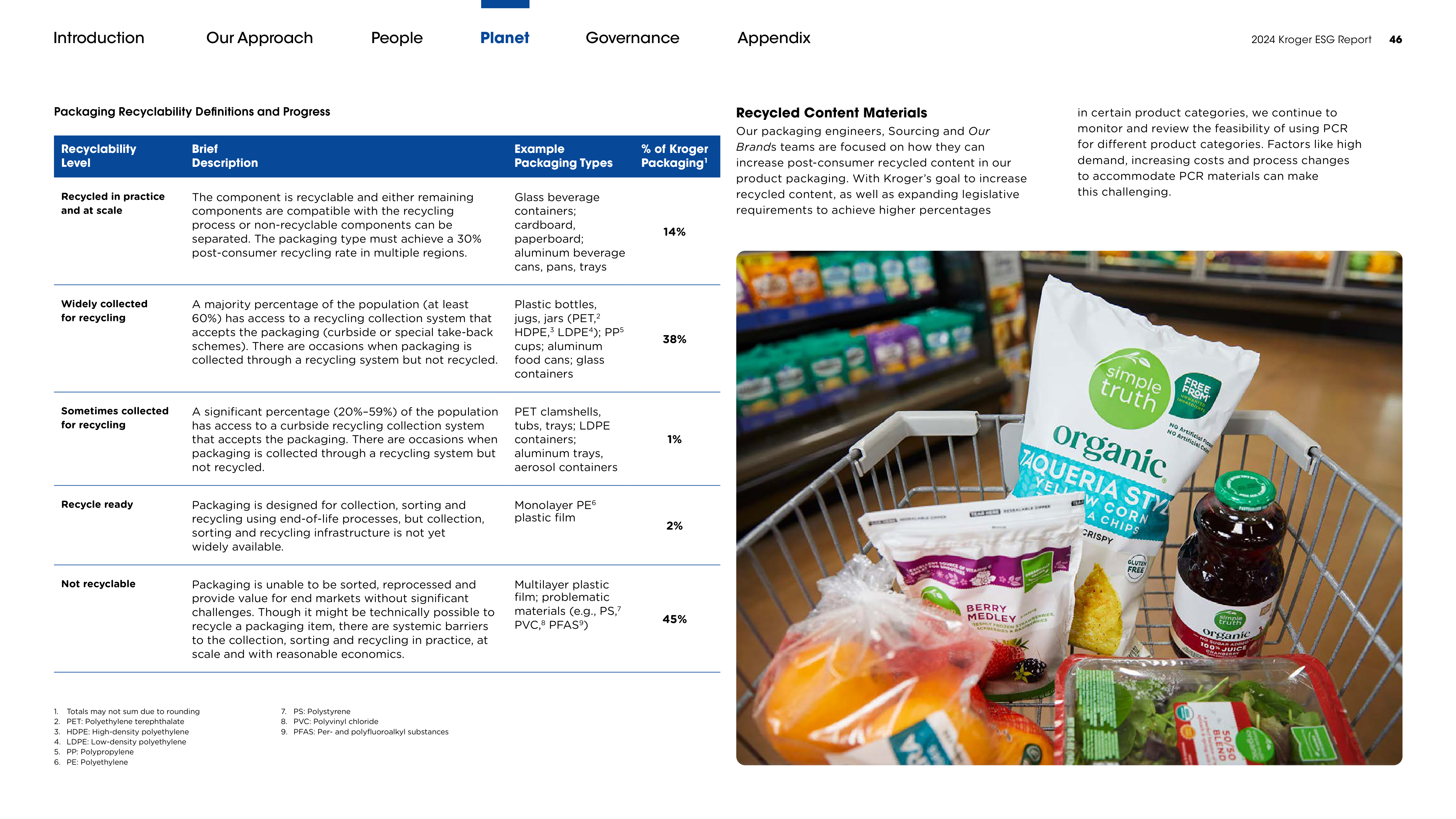 Kroger ESG Report — page 46