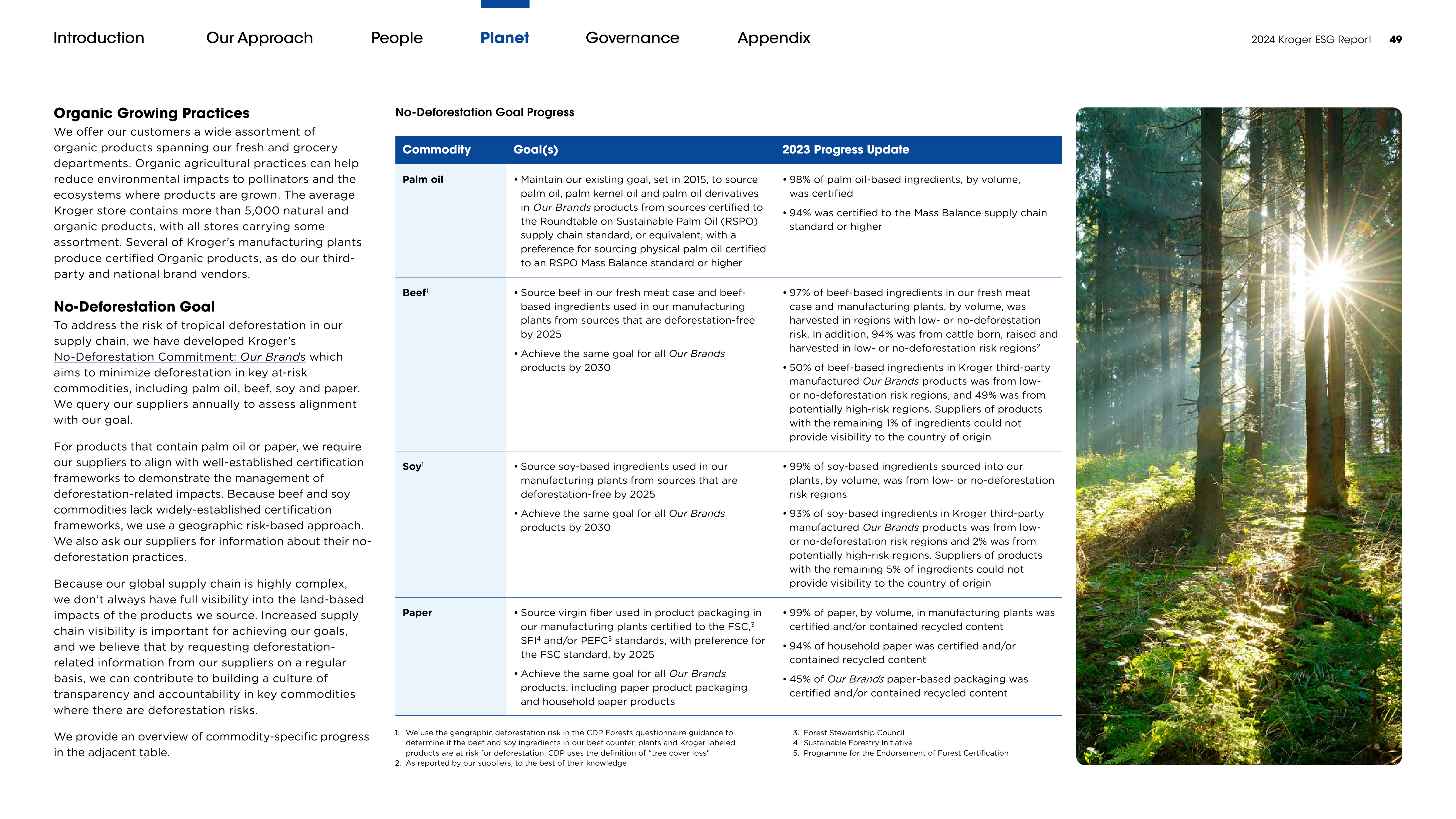 Kroger ESG Report — page 49