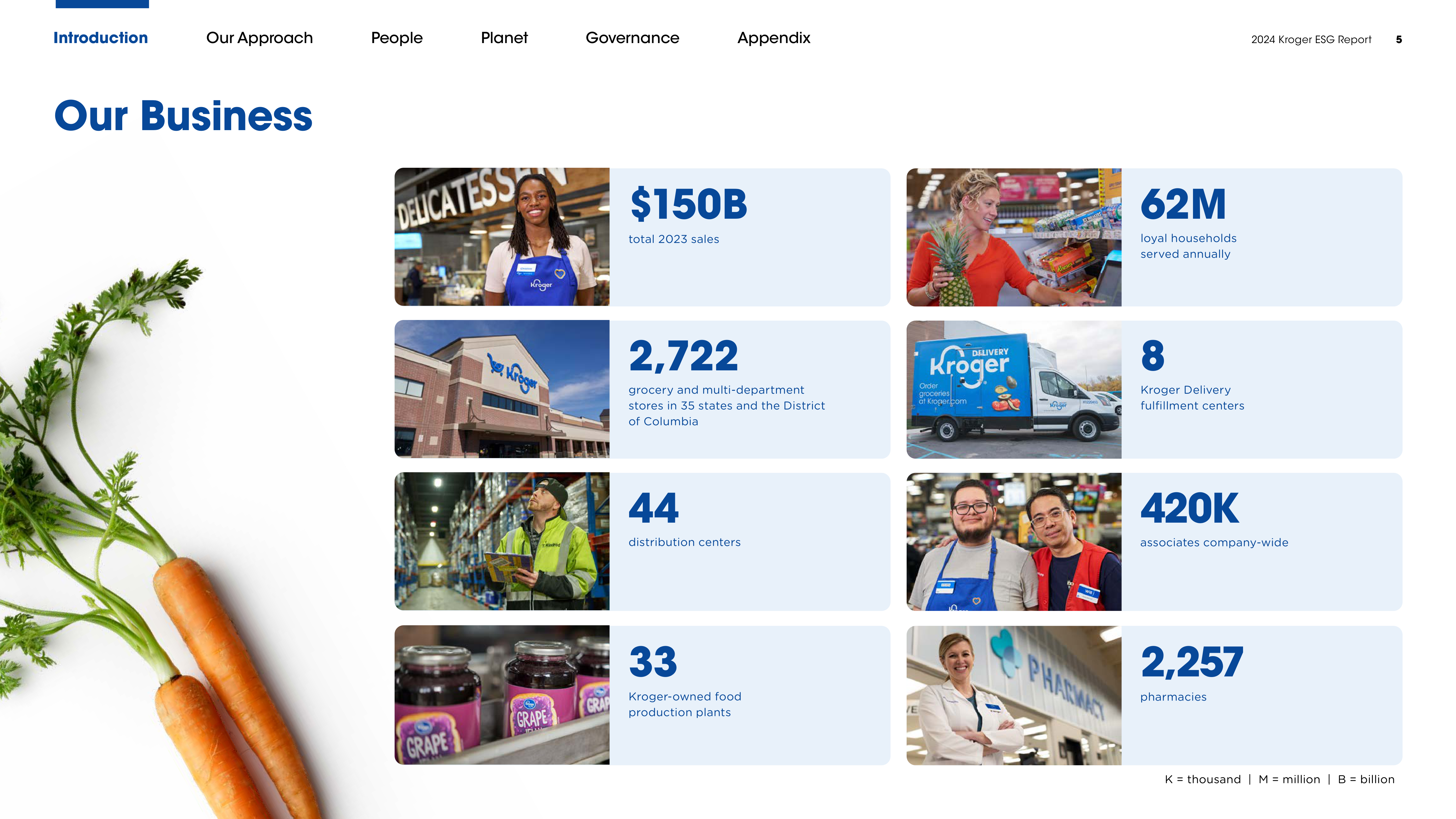 Kroger ESG Report — page 5