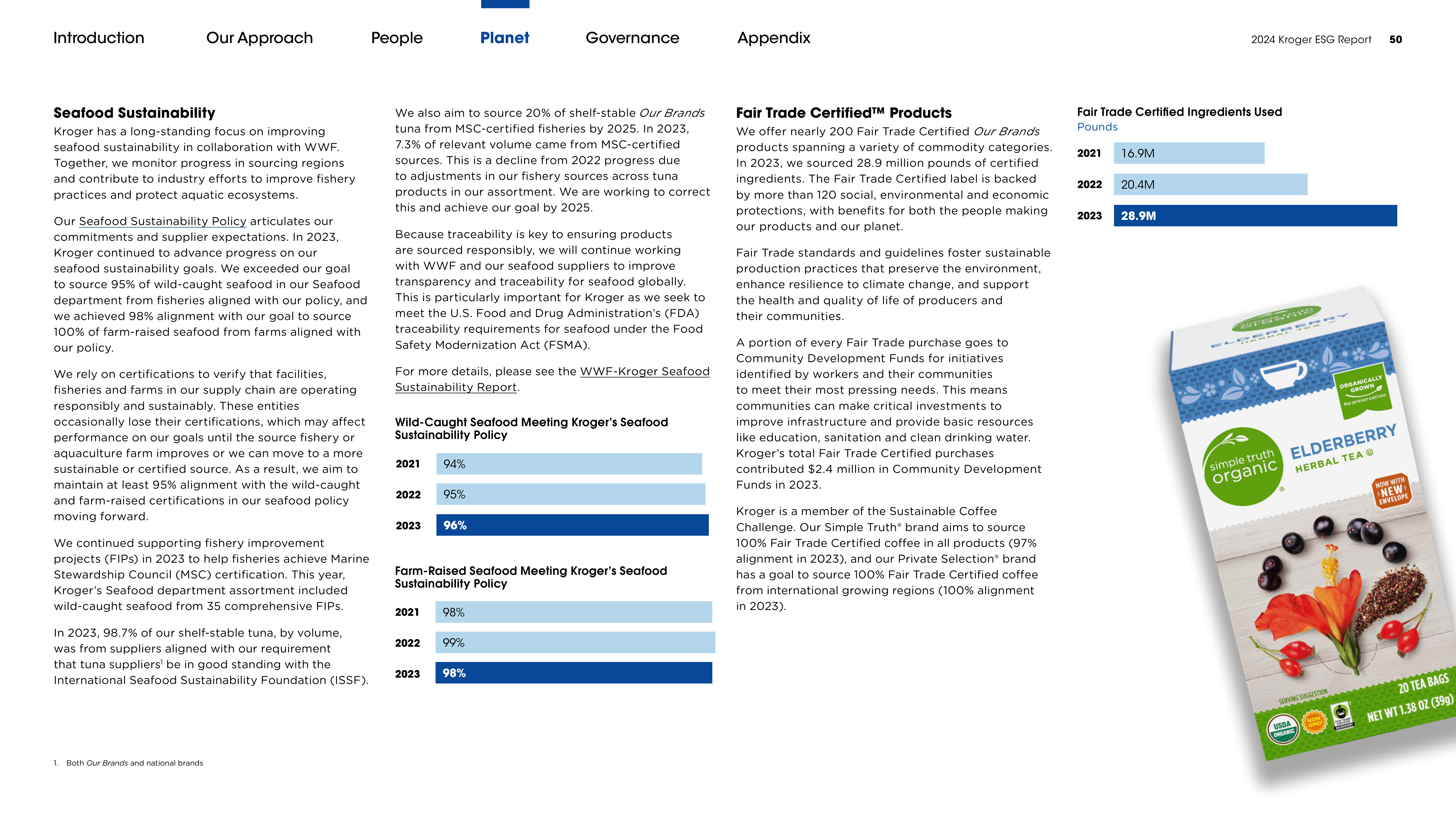 Kroger ESG Report — page 50