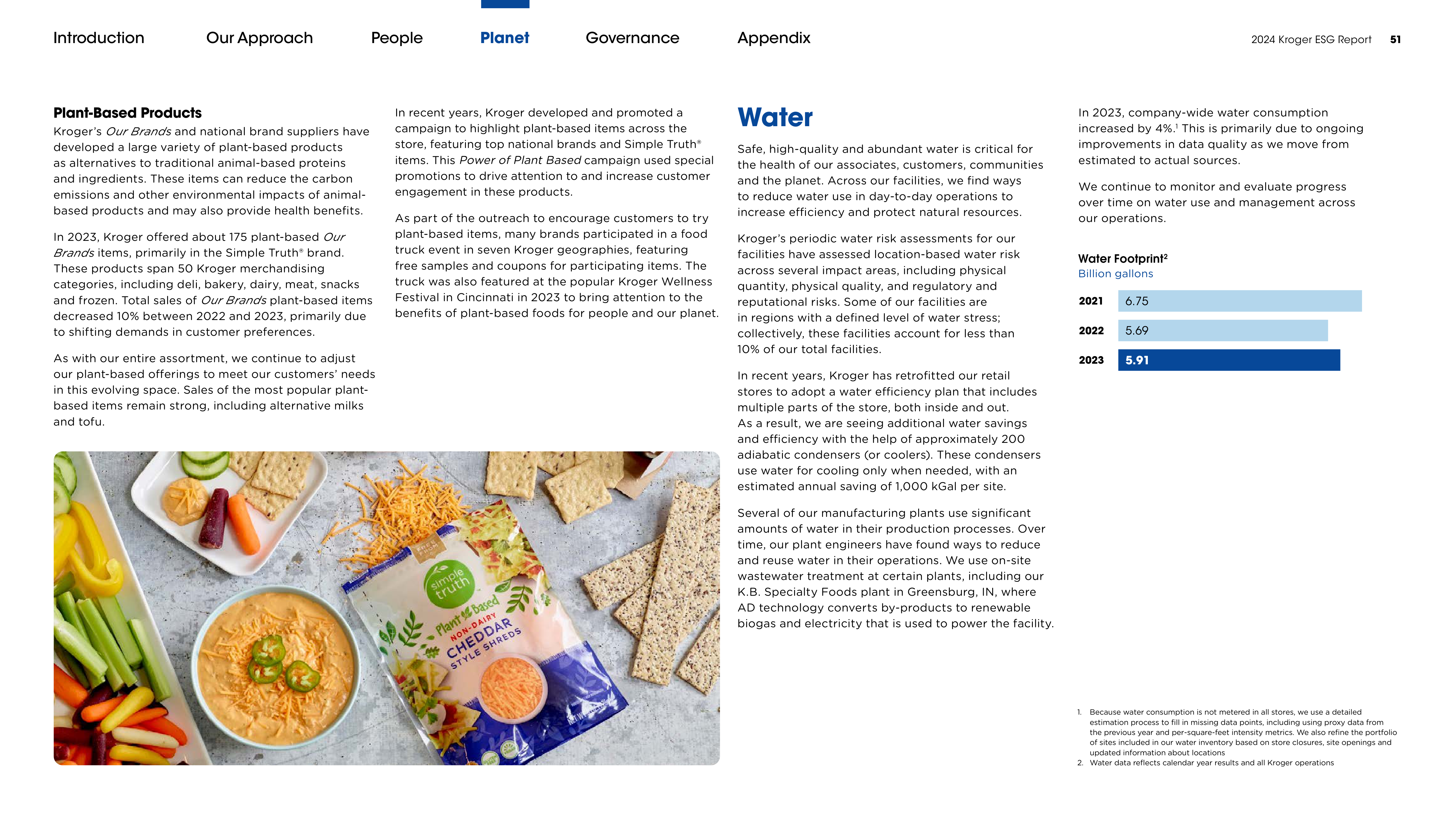Kroger ESG Report — page 51