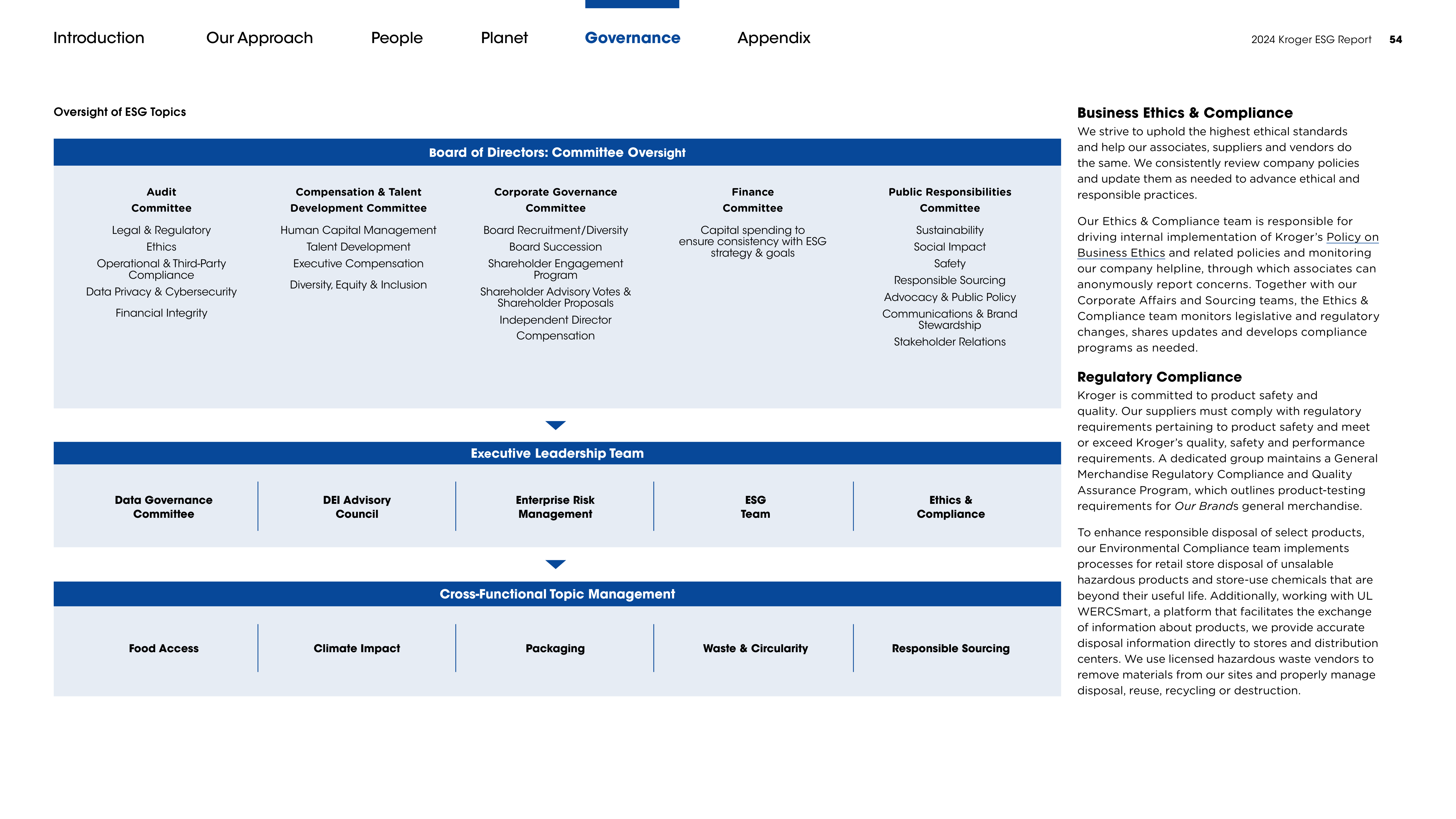 Kroger ESG Report — page 54