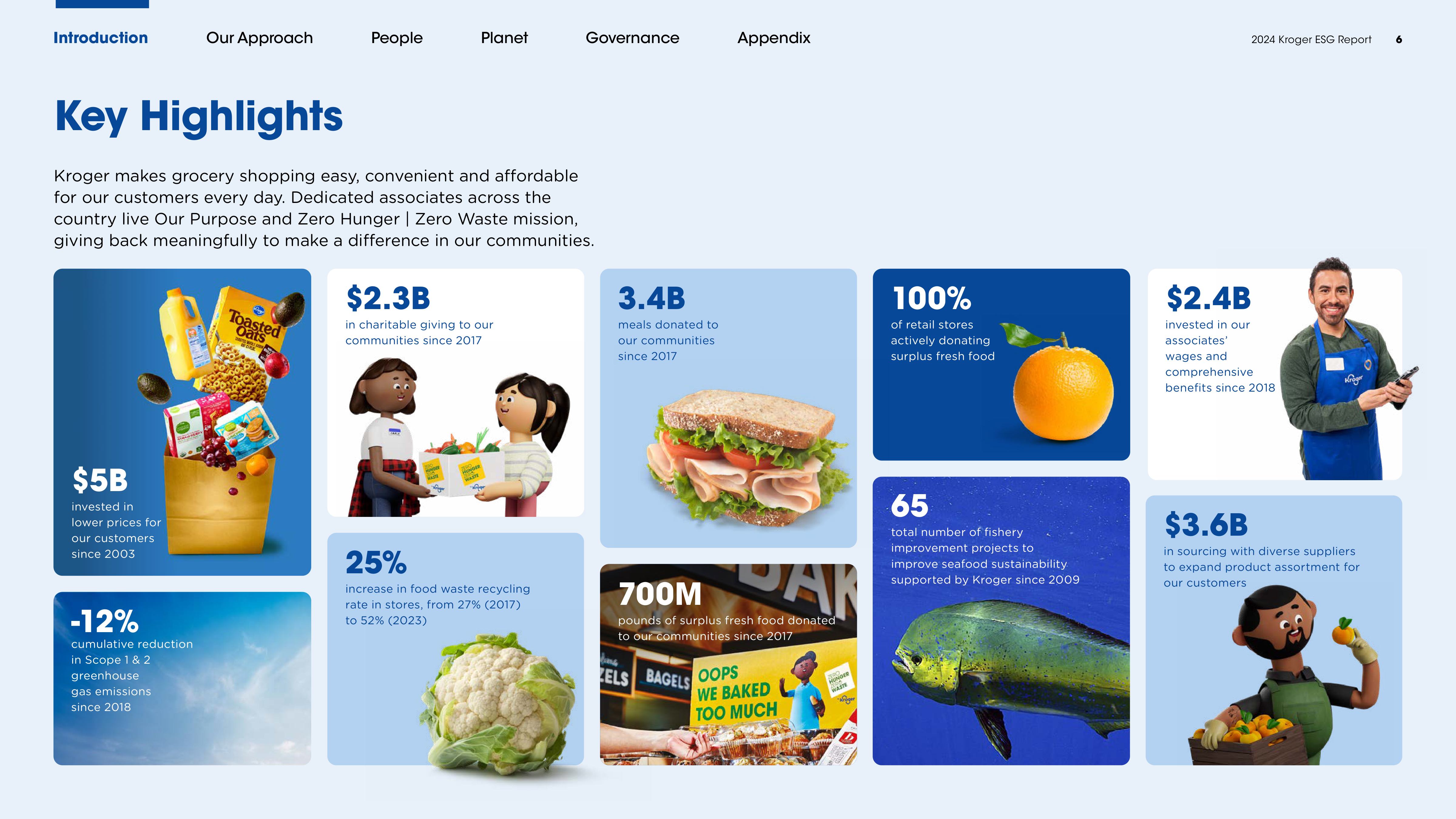 Kroger ESG Report — page 6