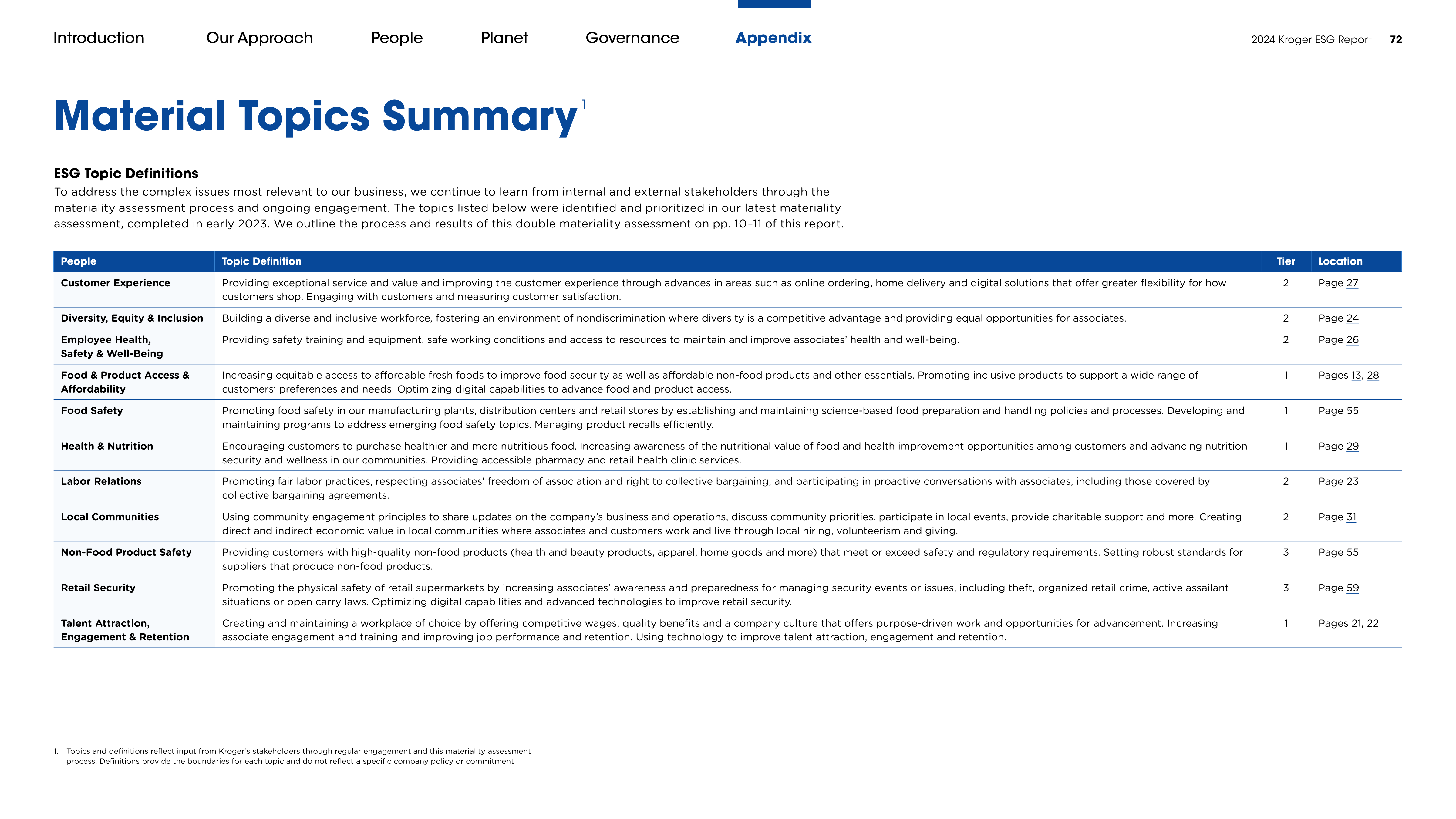 Kroger ESG Report — page 72
