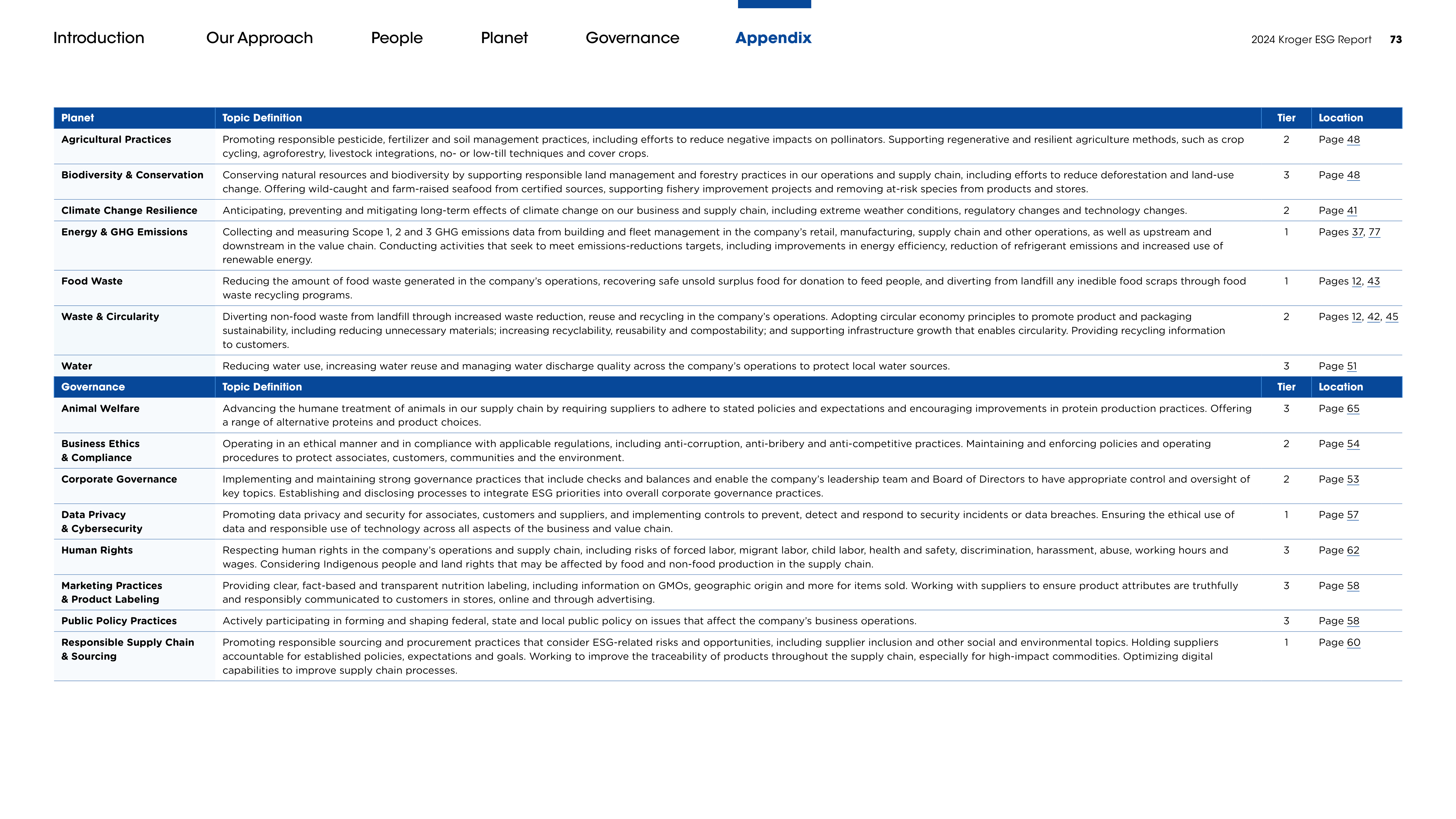 Kroger ESG Report — page 73