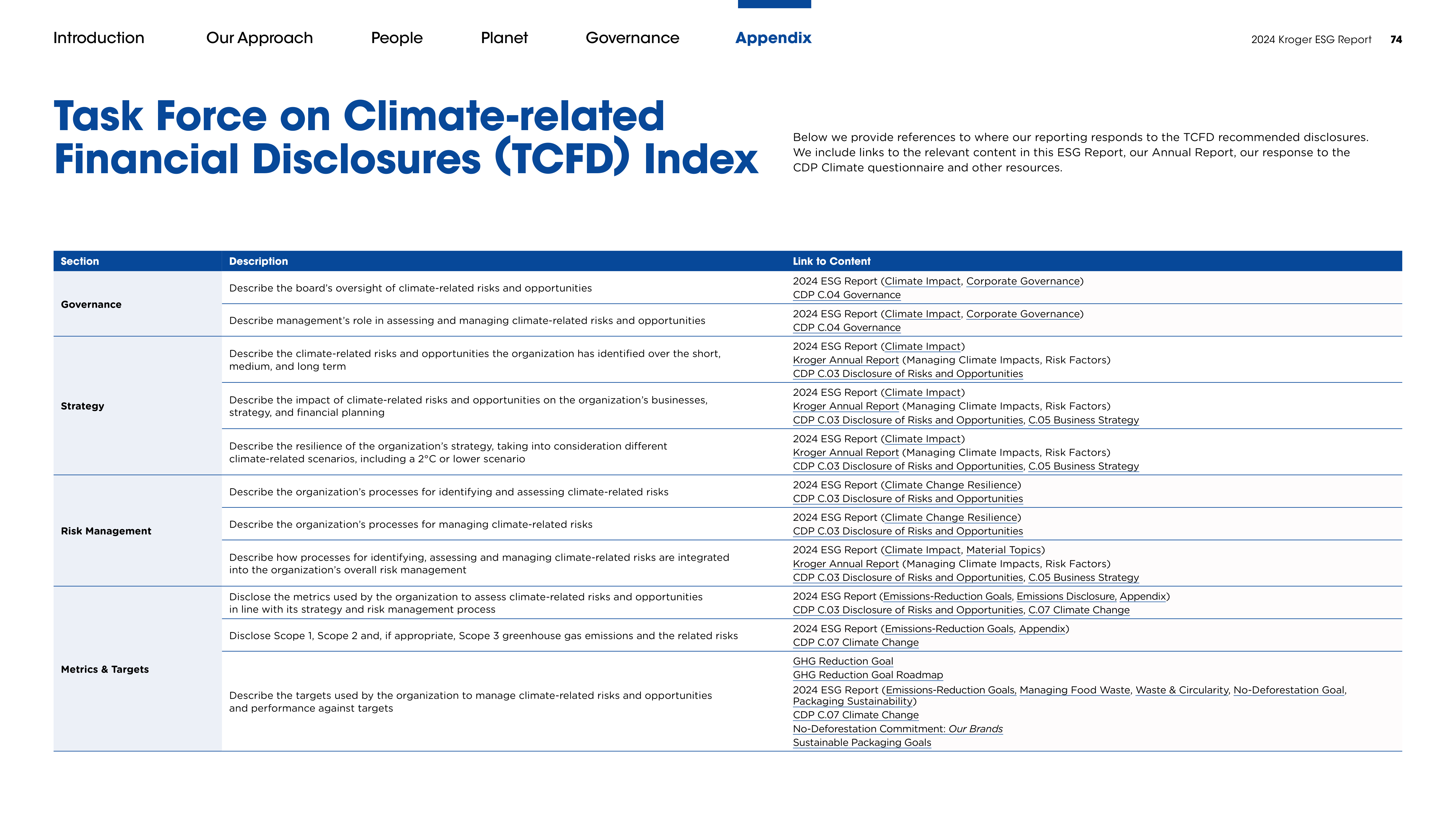 Kroger ESG Report — page 74