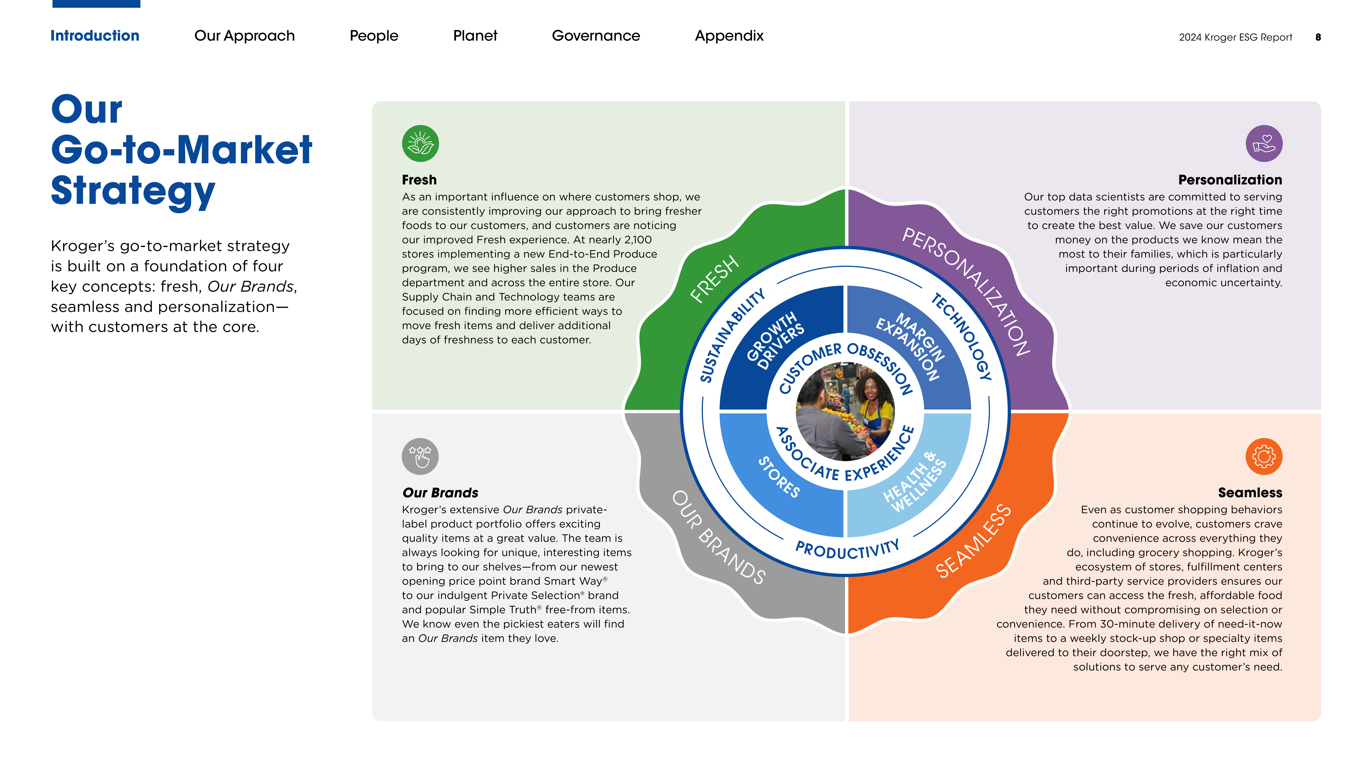 Kroger ESG Report — page 8