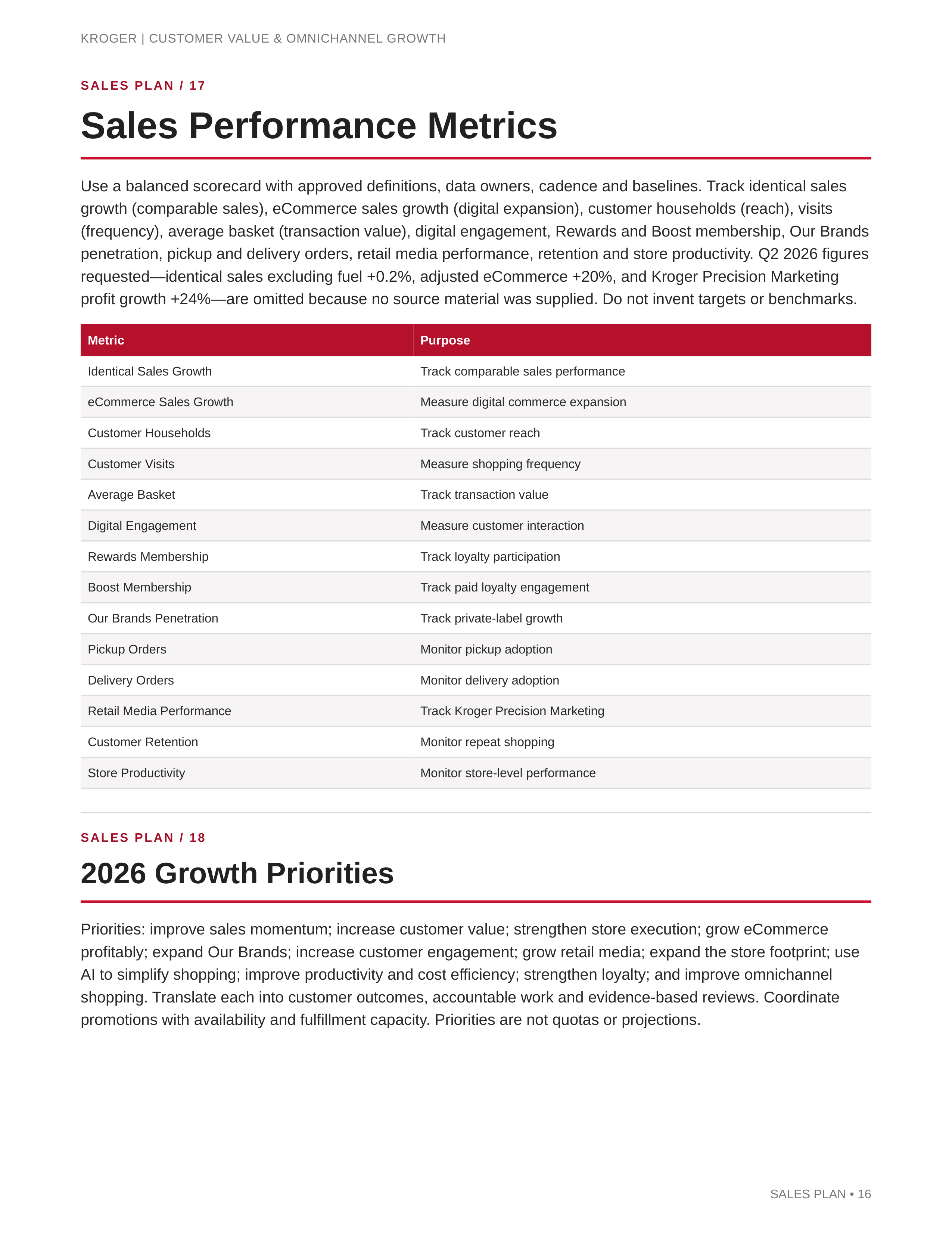 Kroger Customer Value & Omnichannel Growth Sales Plan — page 16