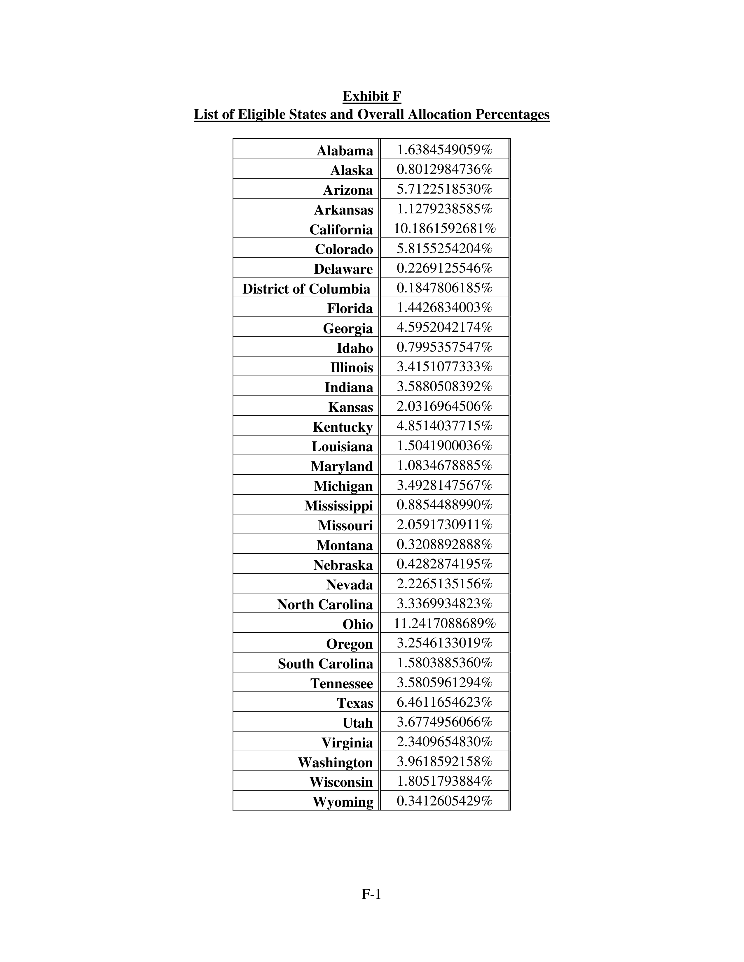 Kroger Multistate Settlement Agreement — page 108