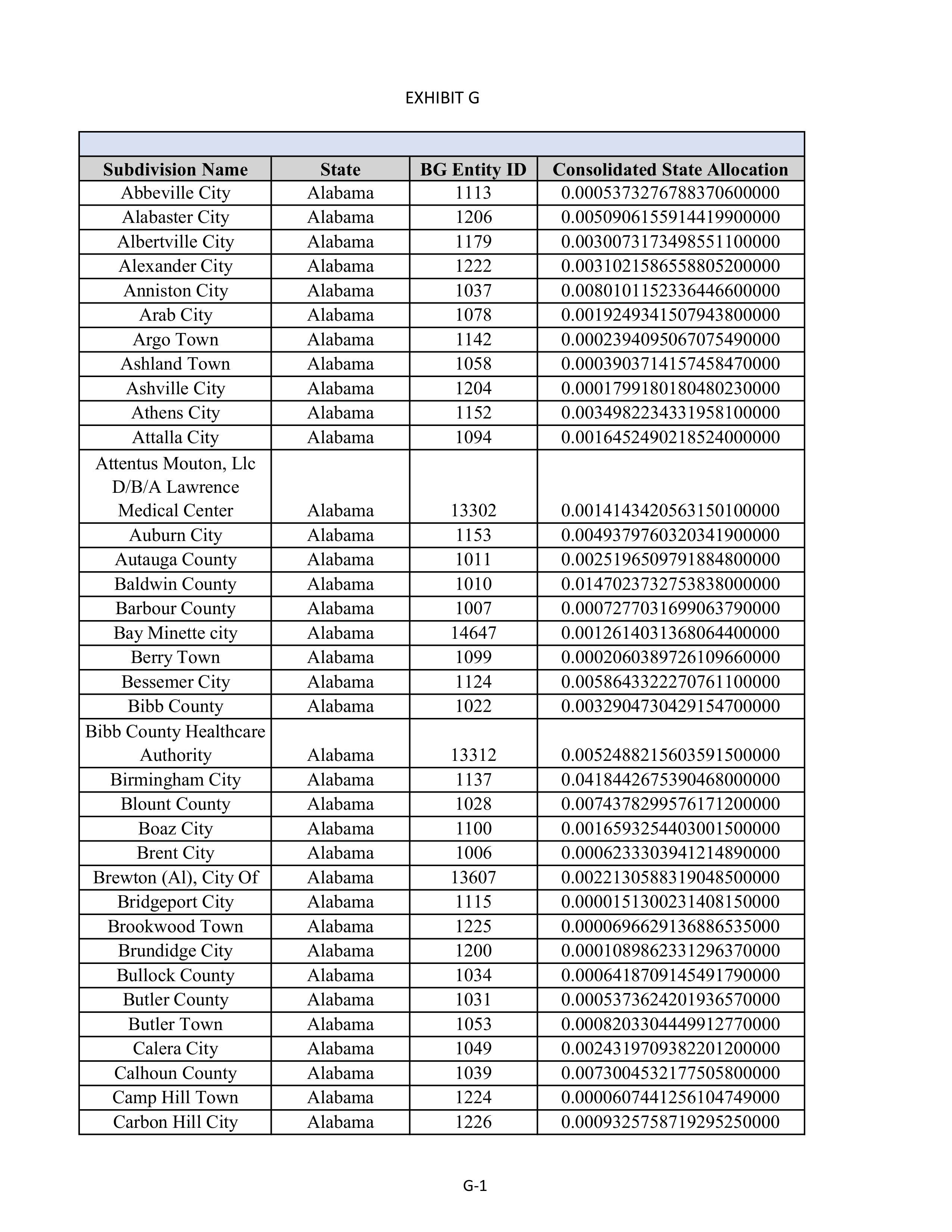 Kroger Multistate Settlement Agreement — page 109