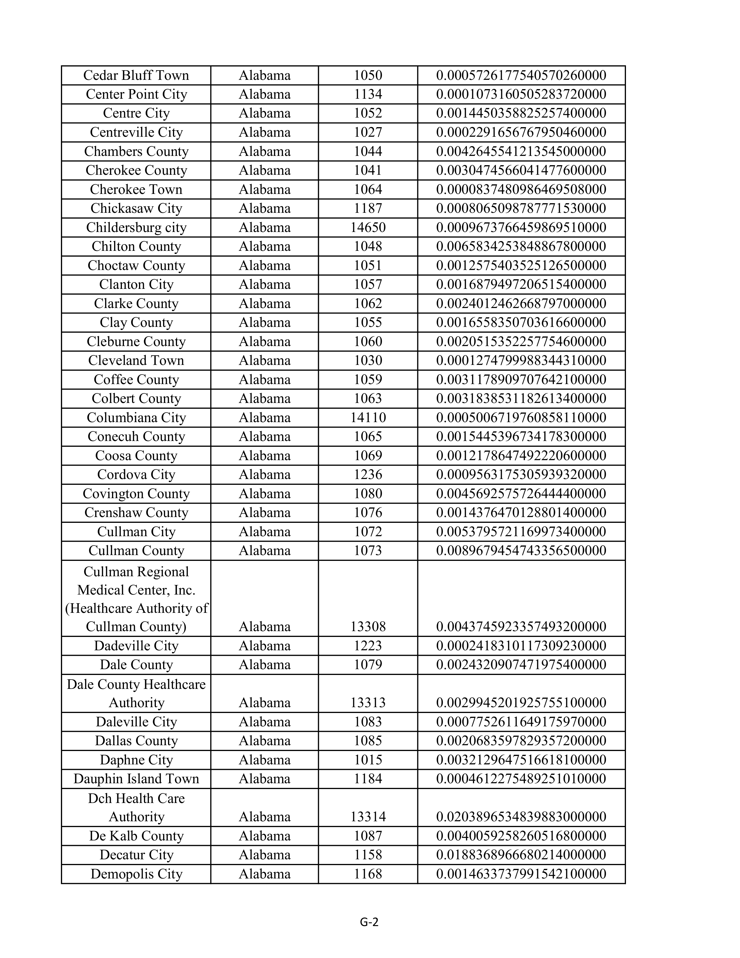Kroger Multistate Settlement Agreement — page 110