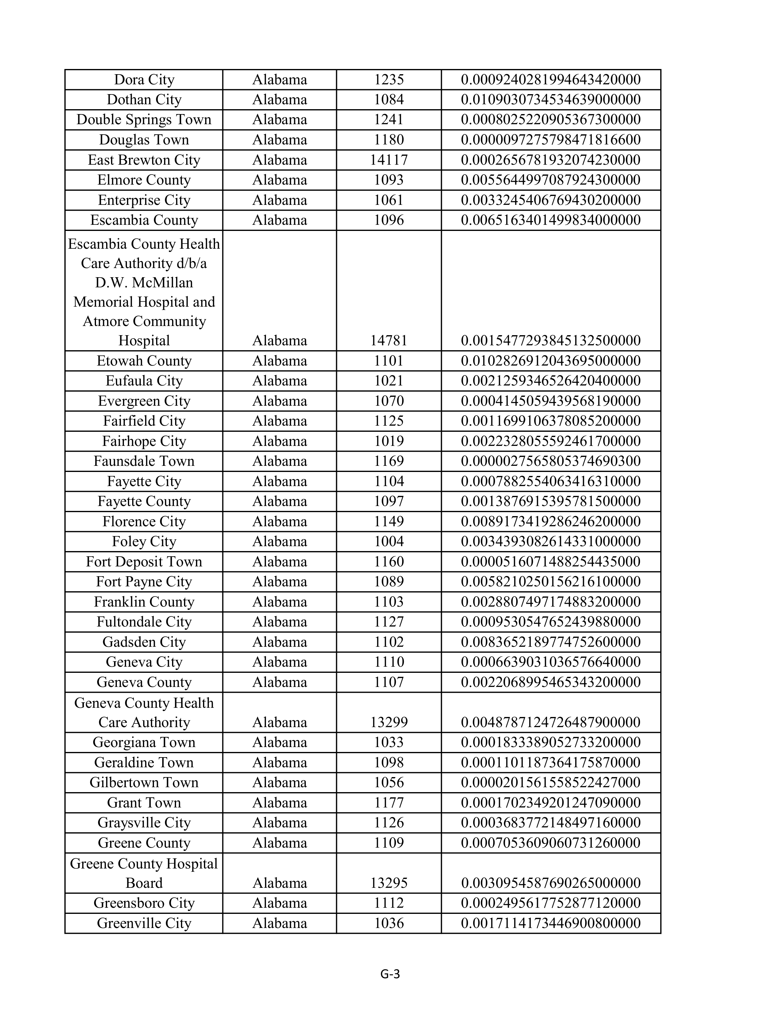 Kroger Multistate Settlement Agreement — page 111