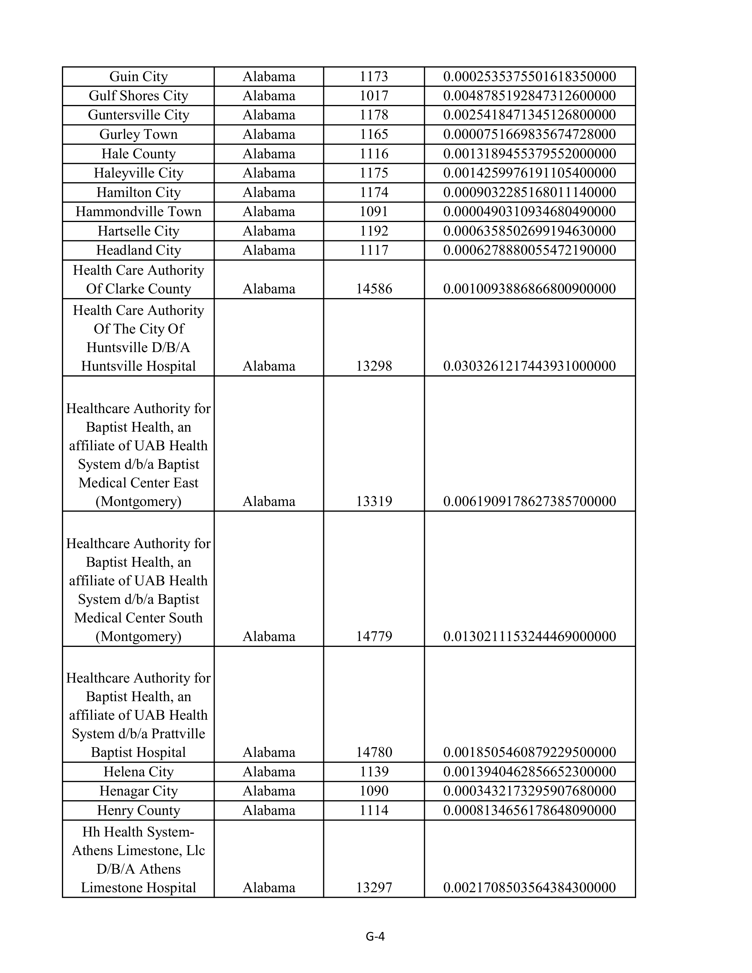 Kroger Multistate Settlement Agreement — page 112