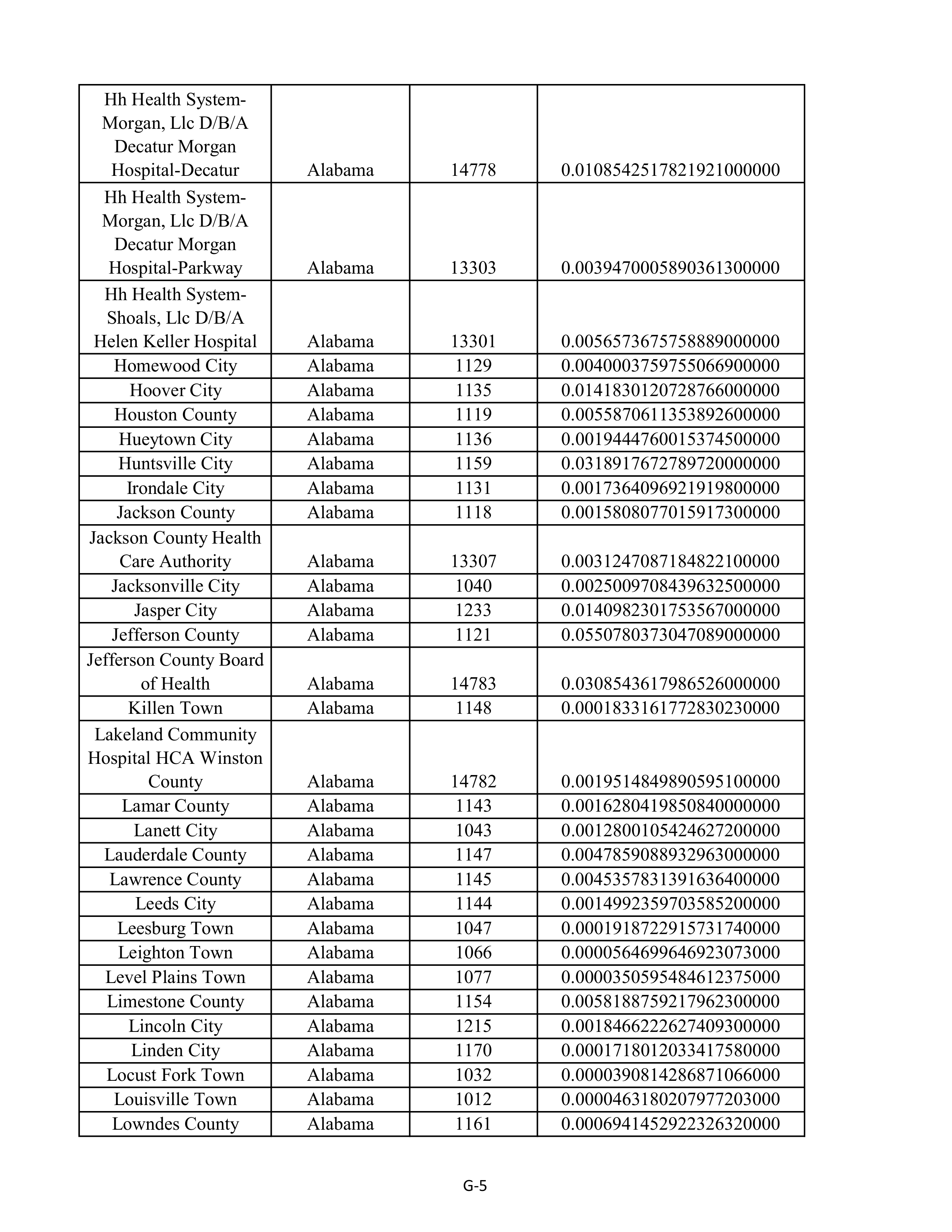 Kroger Multistate Settlement Agreement — page 113