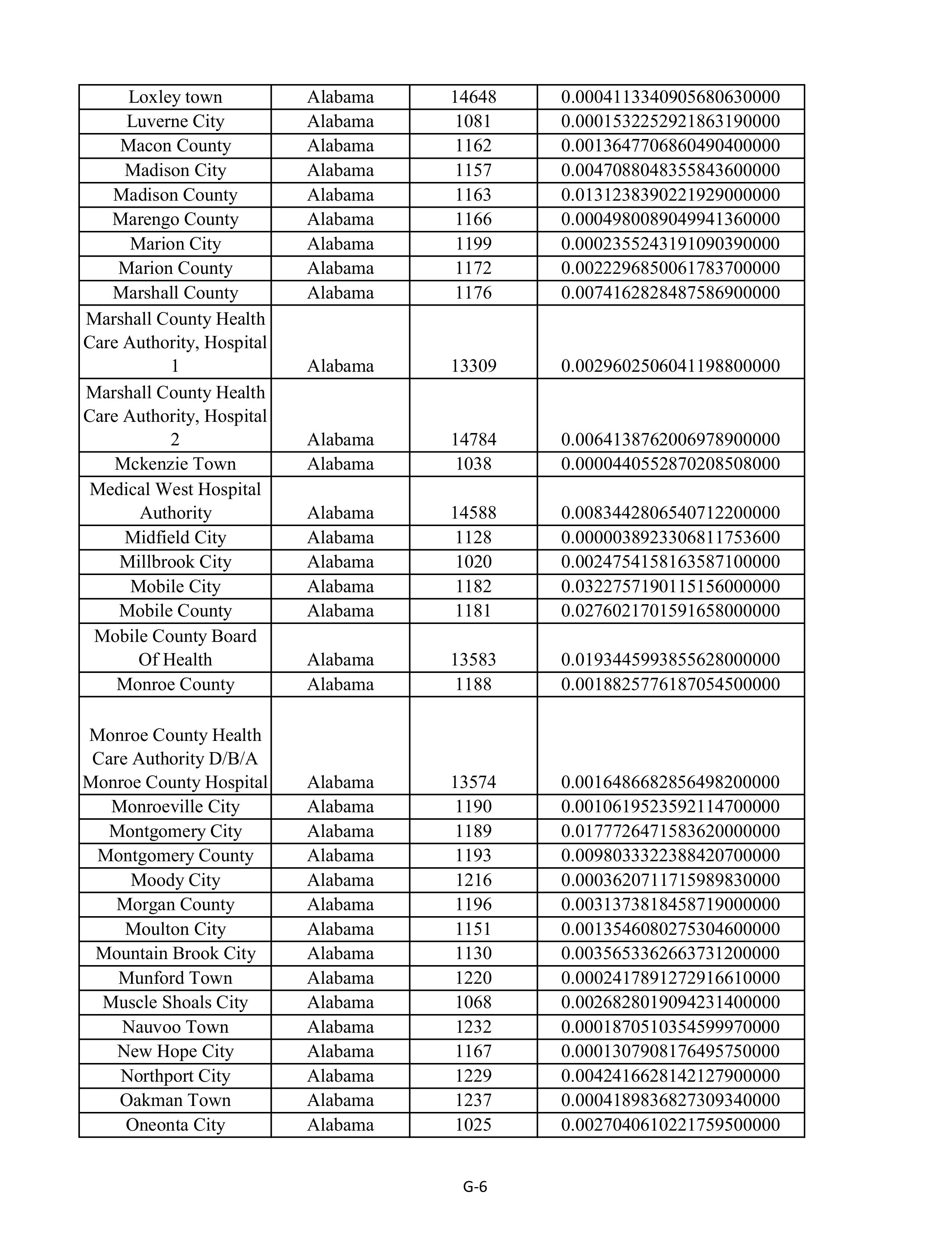Kroger Multistate Settlement Agreement — page 114