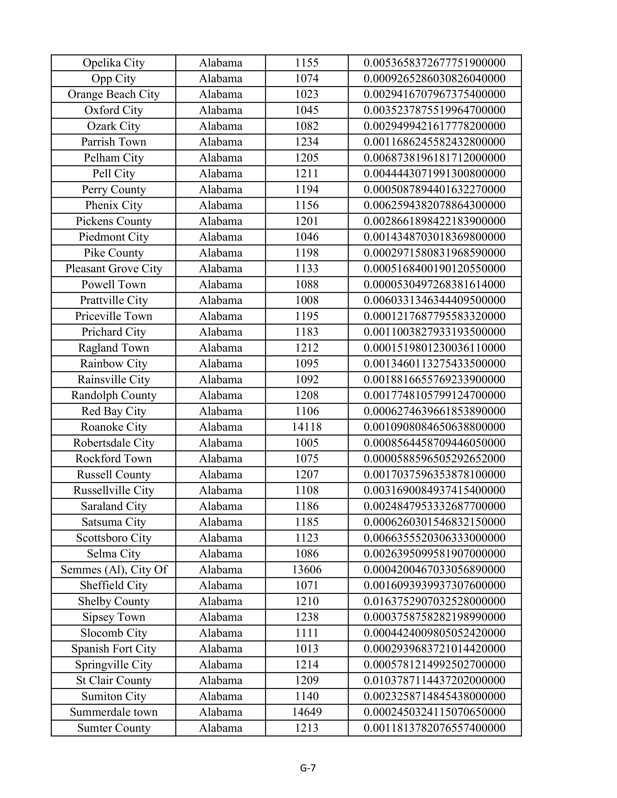 Kroger Multistate Settlement Agreement — page 115