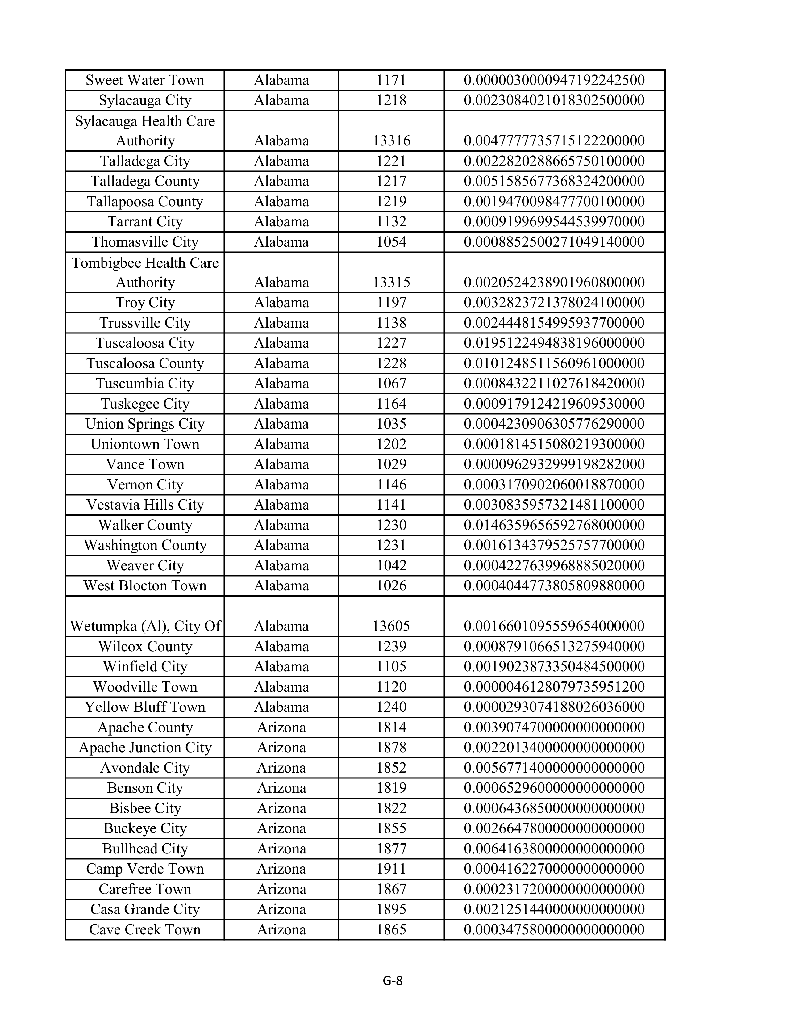 Kroger Multistate Settlement Agreement — page 116