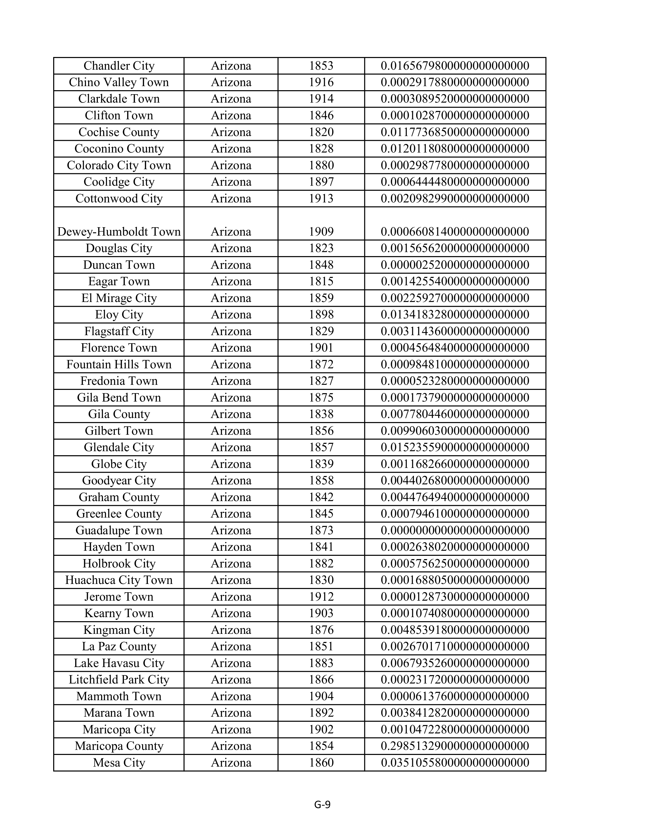 Kroger Multistate Settlement Agreement — page 117