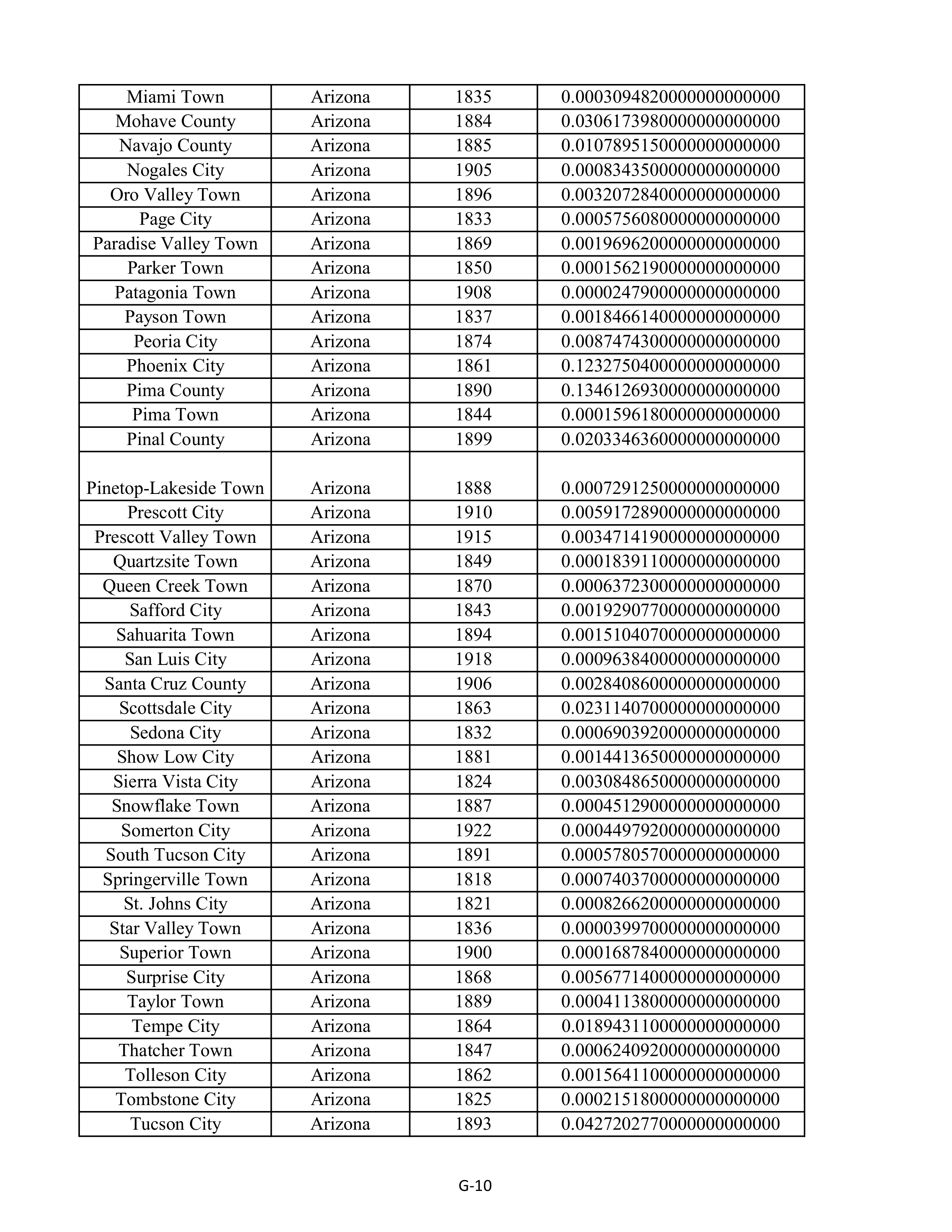 Kroger Multistate Settlement Agreement — page 118