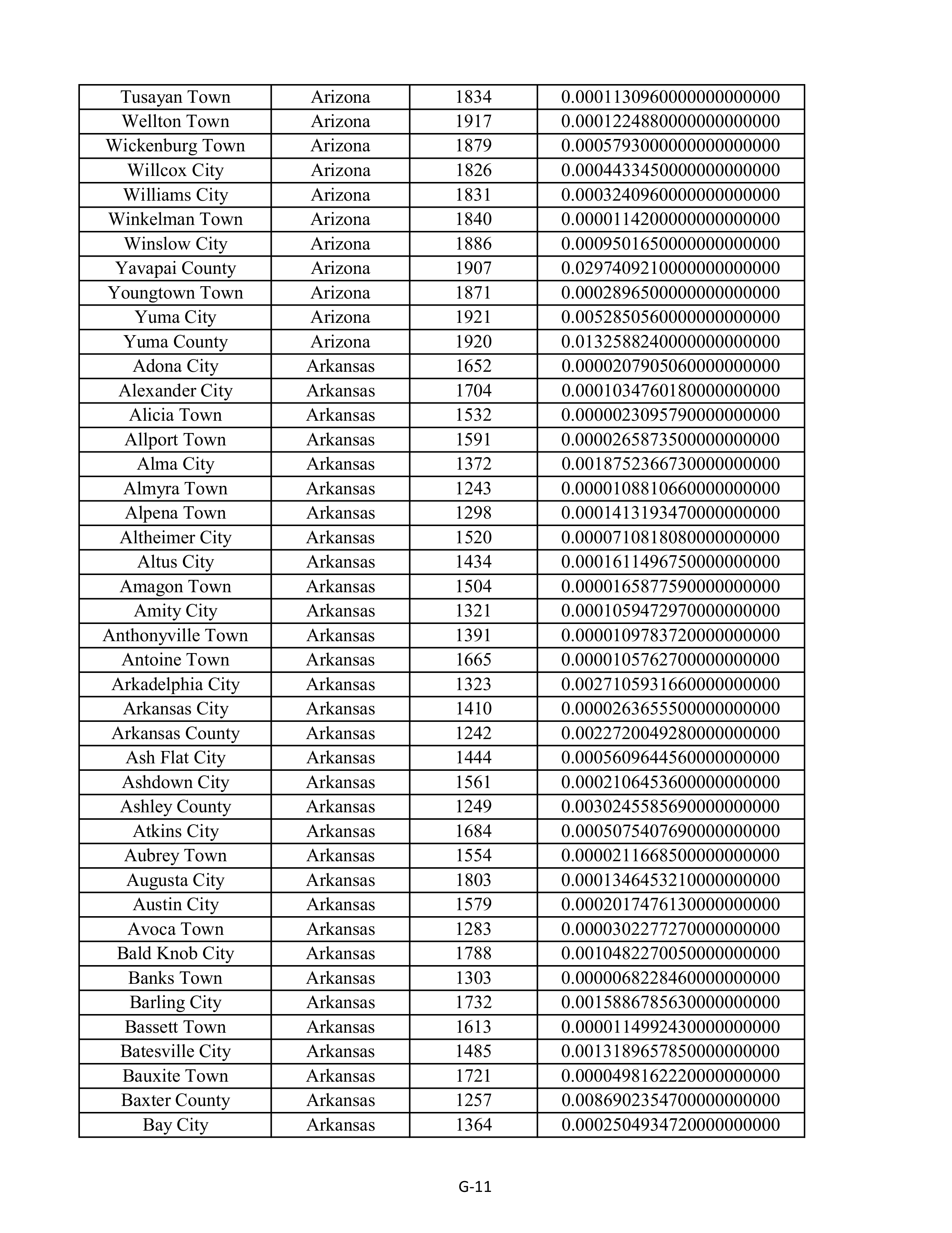 Kroger Multistate Settlement Agreement — page 119