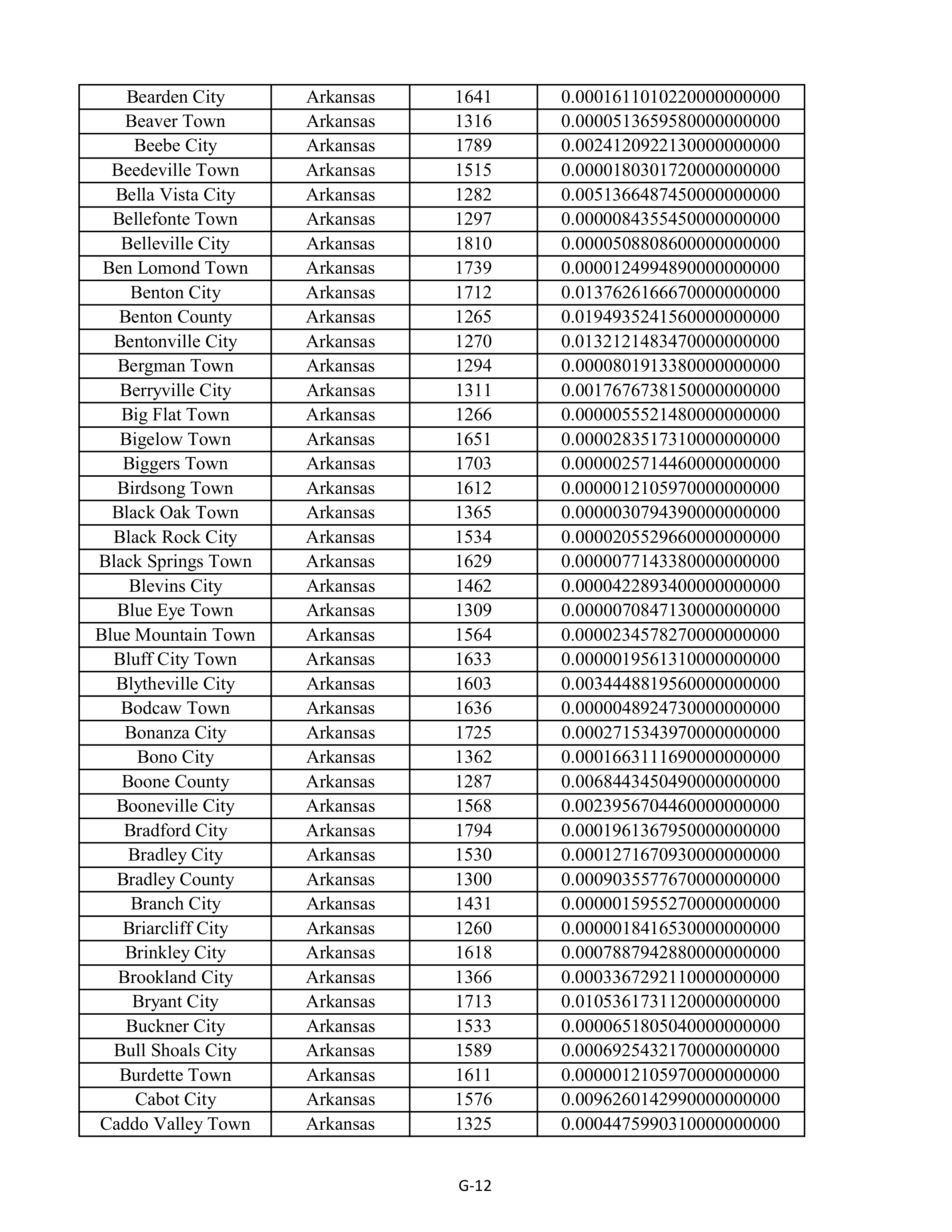 Kroger Multistate Settlement Agreement — page 120