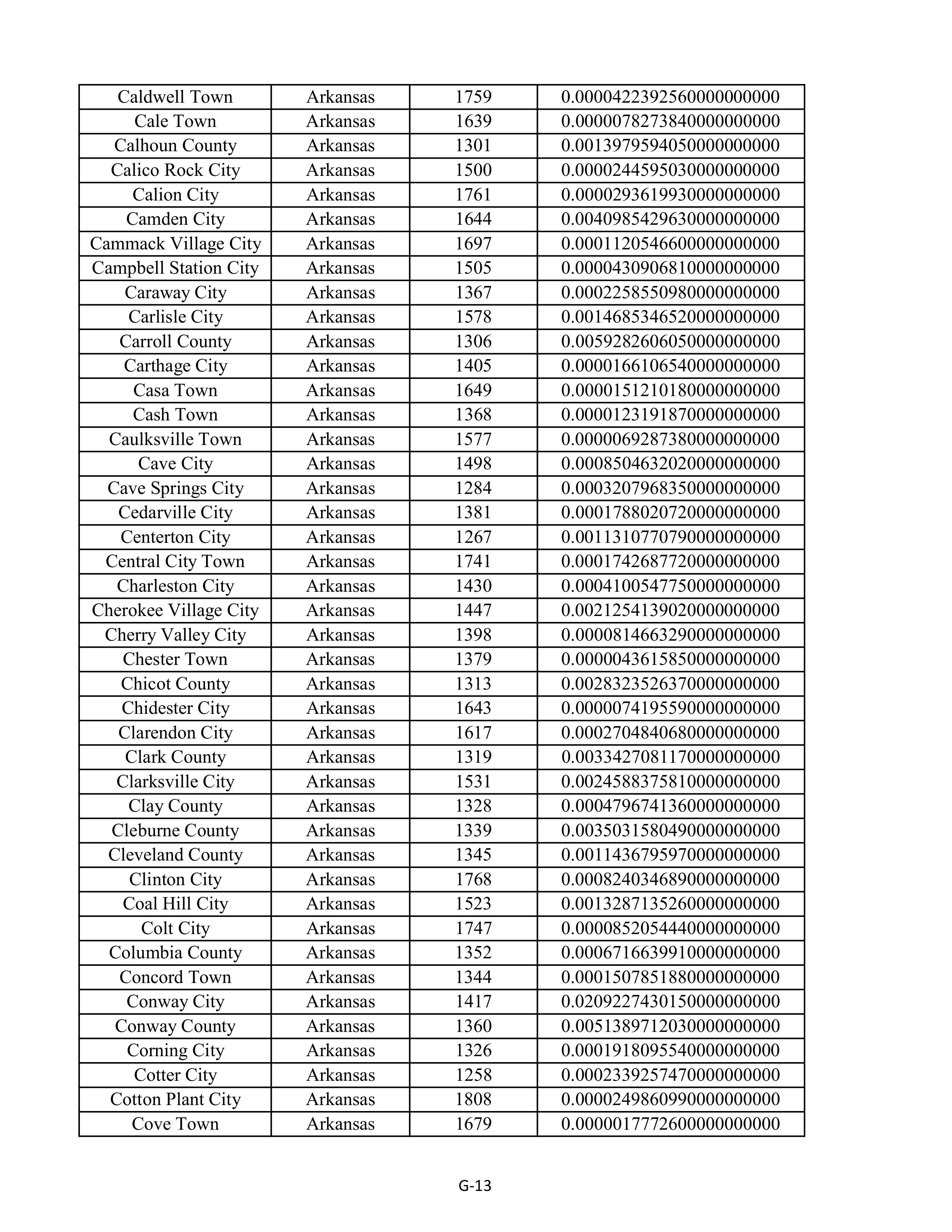 Kroger Multistate Settlement Agreement — page 121