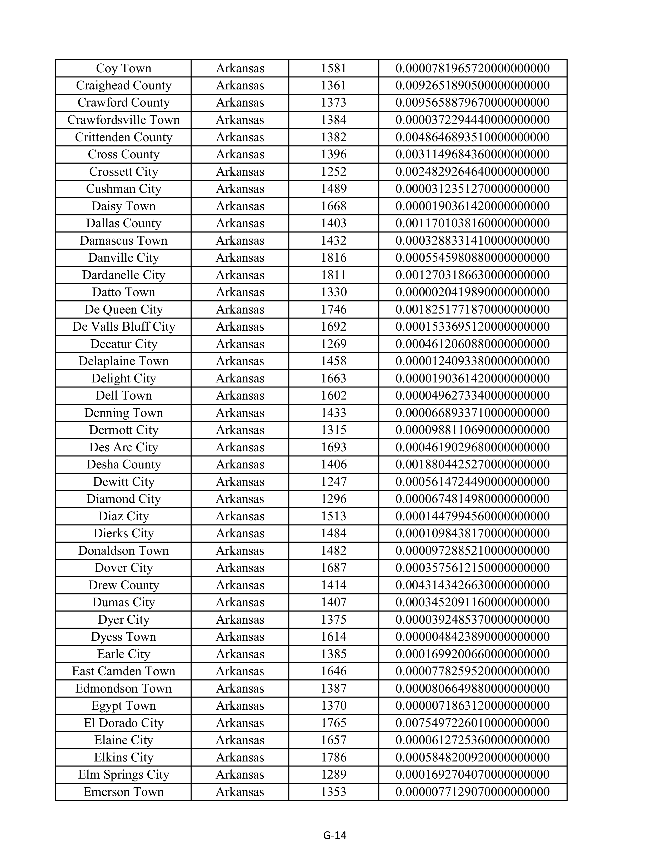 Kroger Multistate Settlement Agreement — page 122