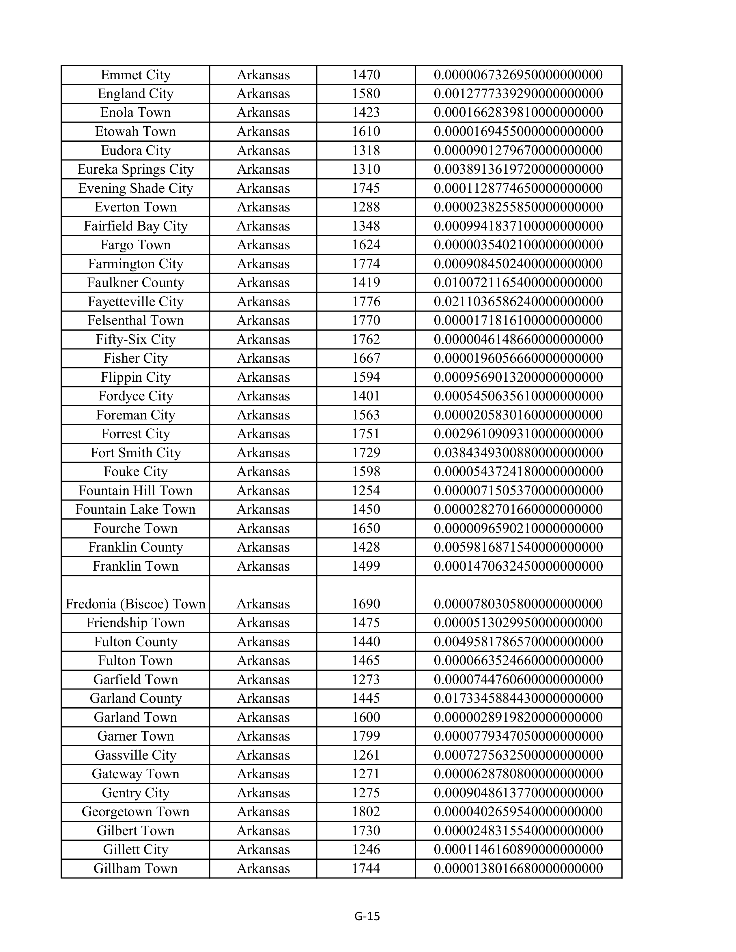 Kroger Multistate Settlement Agreement — page 123