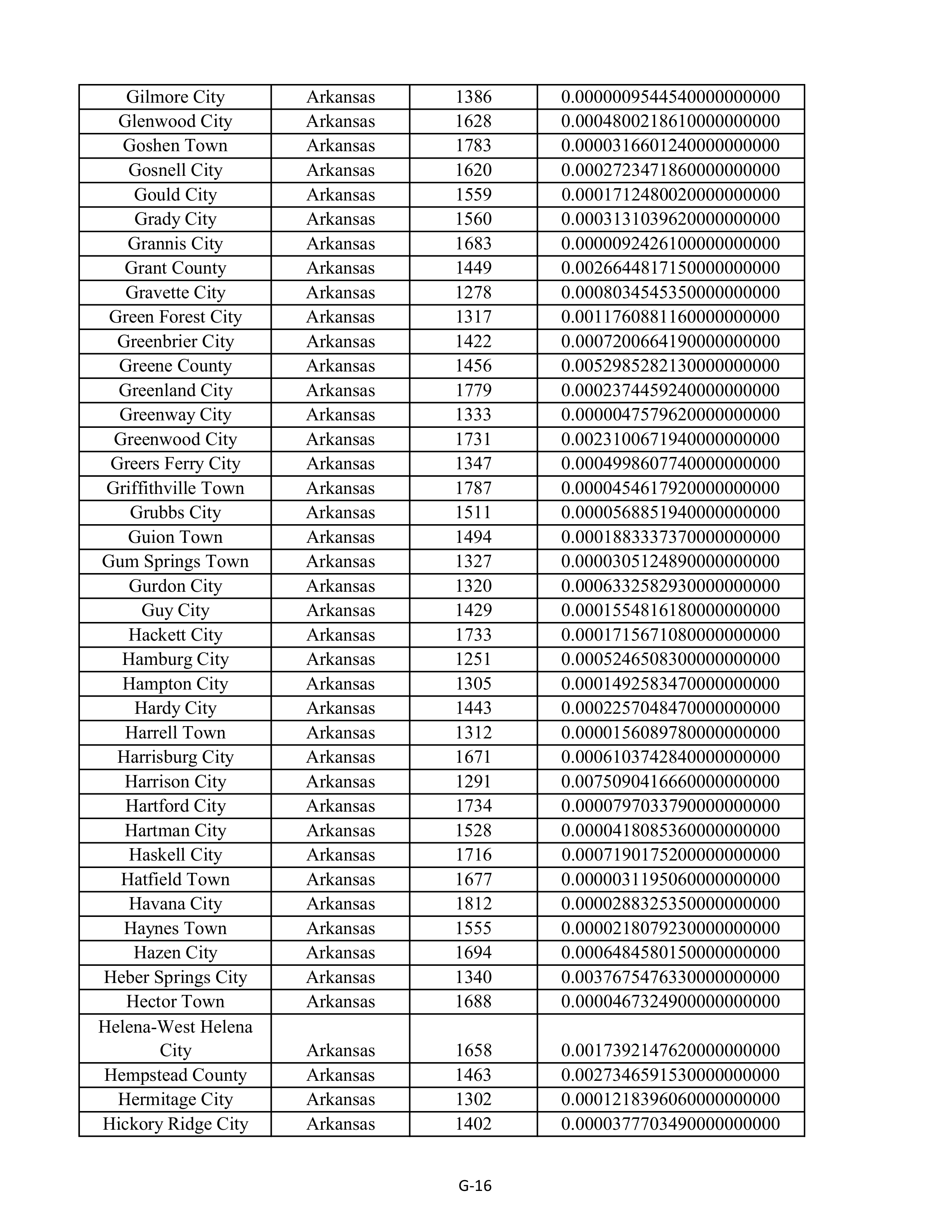 Kroger Multistate Settlement Agreement — page 124